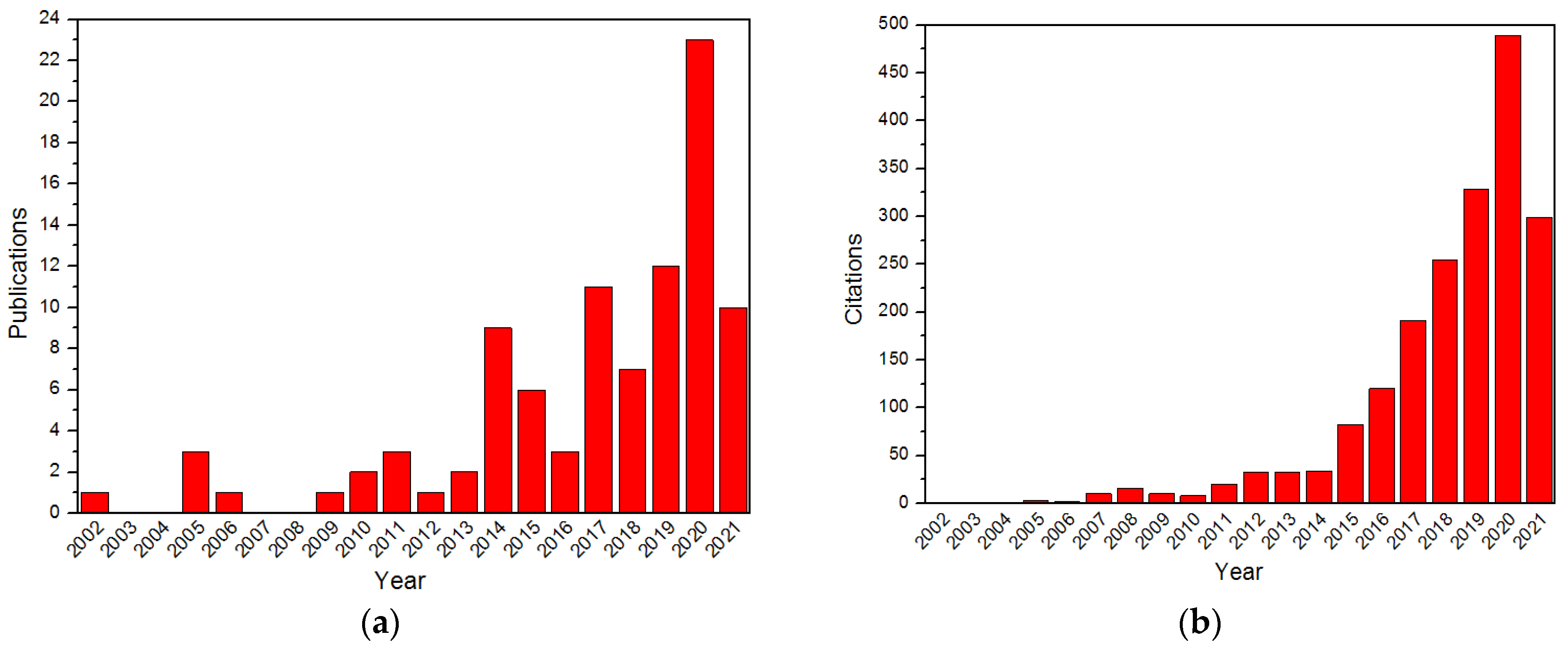 Molecules 26 05650 g001 550