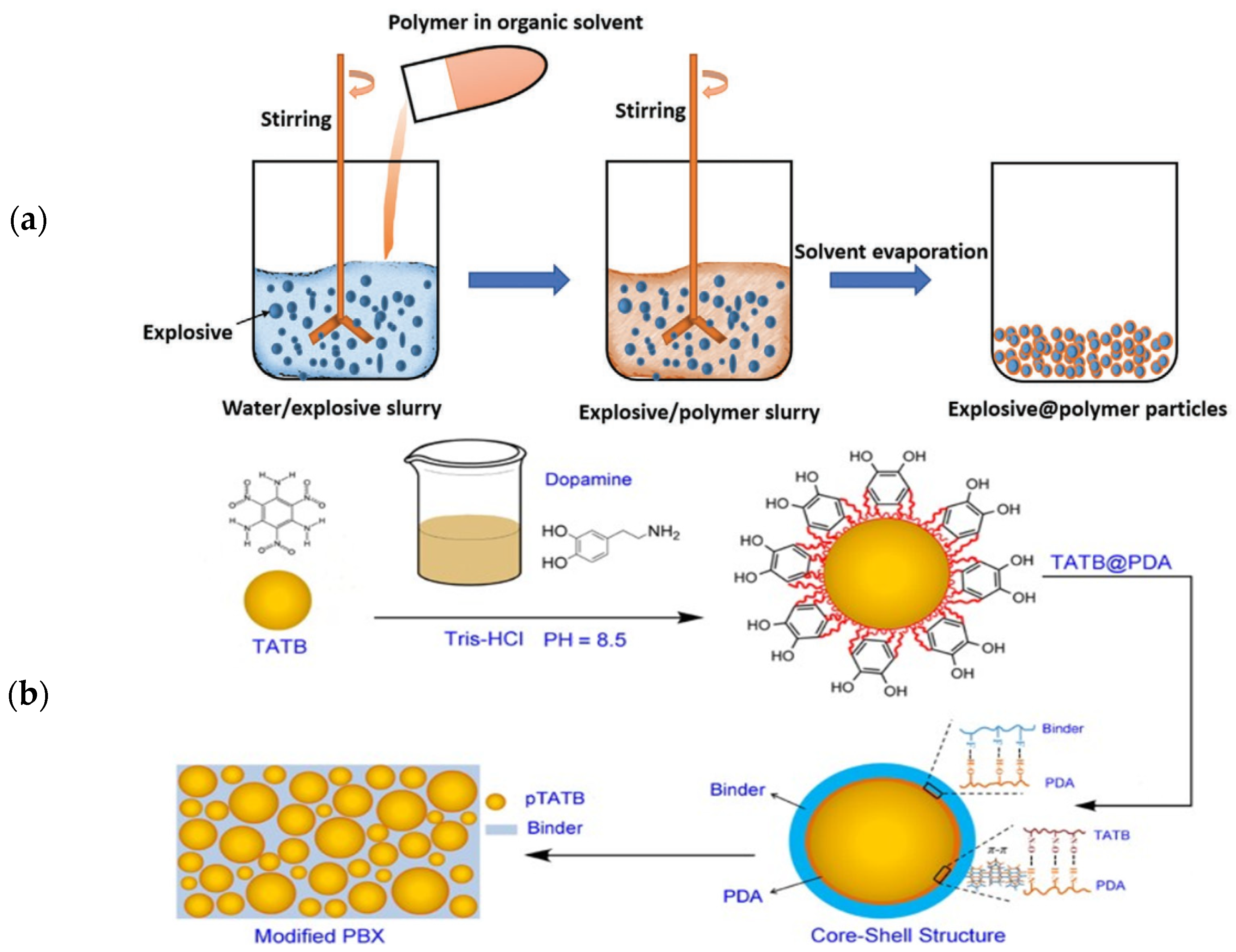 Molecules 26 05650 g002a 550