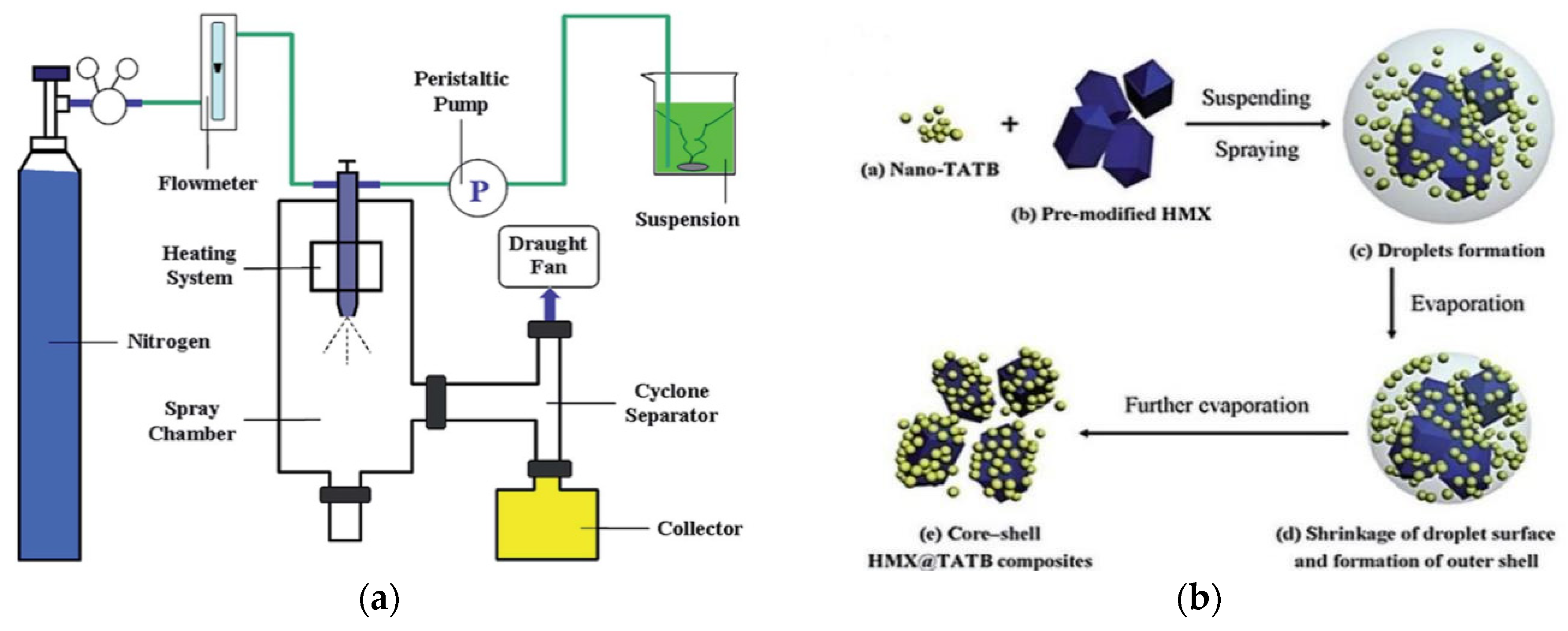 Molecules Free Full Text The Art Of Framework Construction Core Shell Structured Micro Energetic Materials Html
