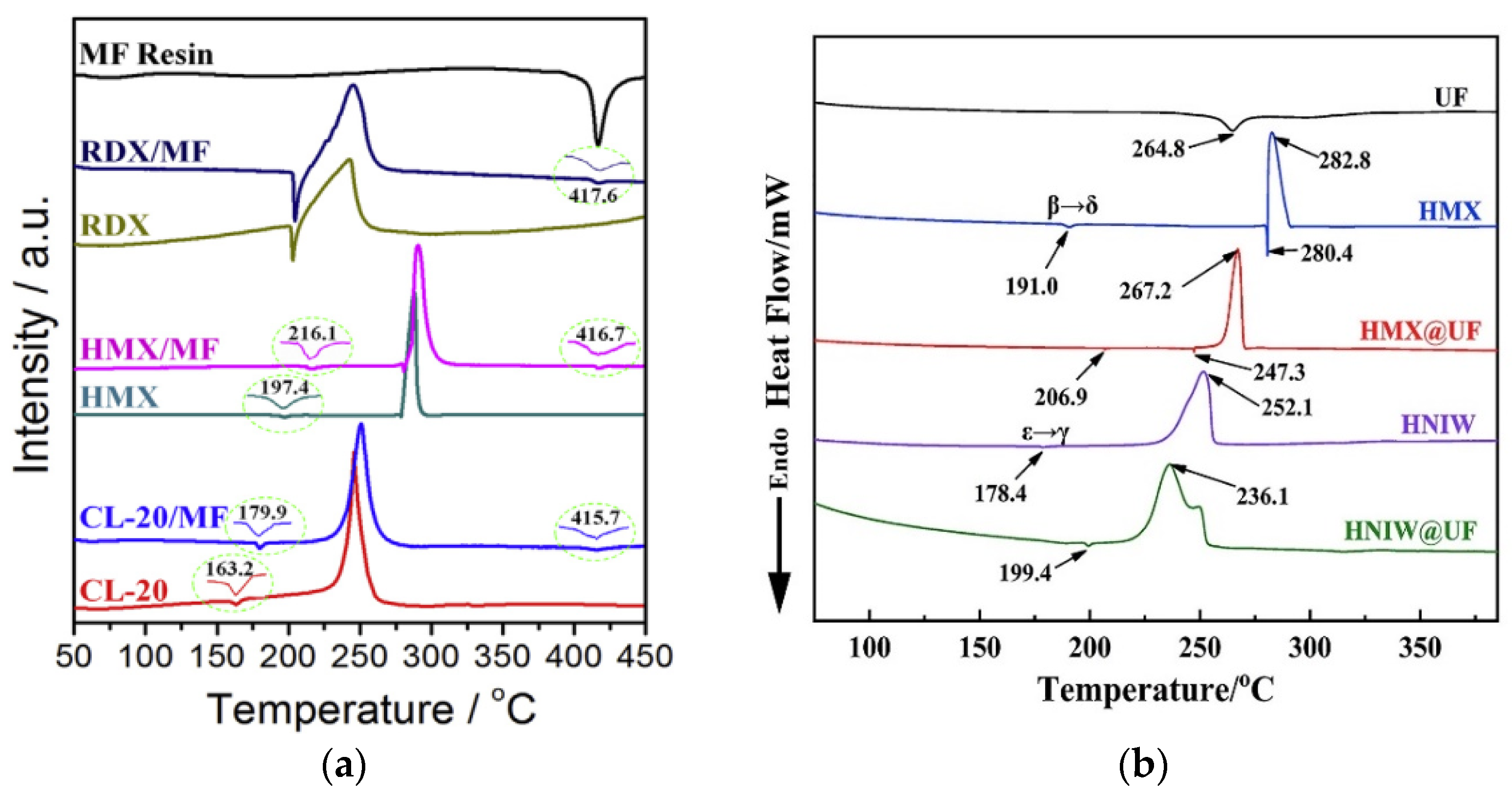 Molecules 26 05650 g006 550