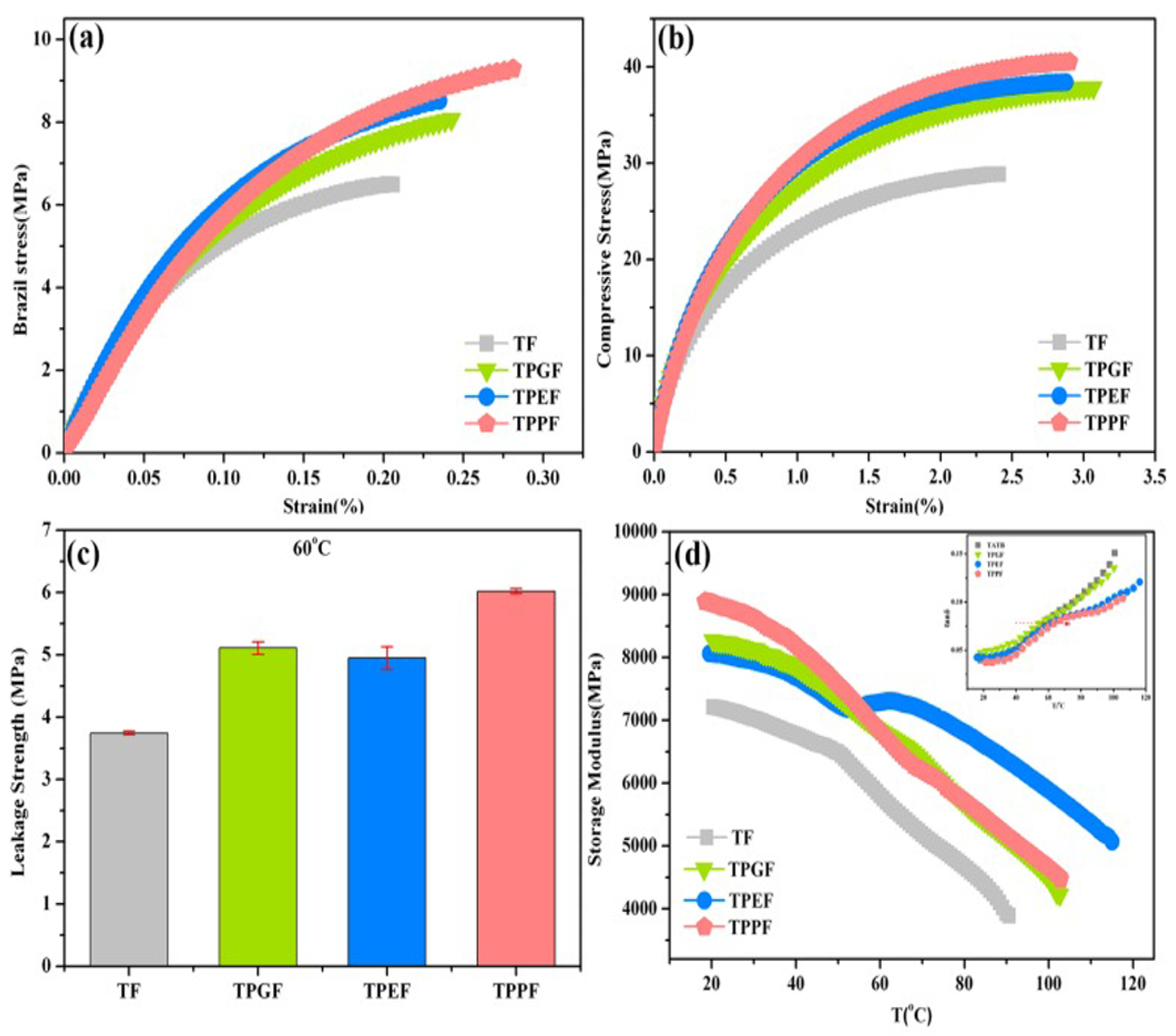 Molecules 26 05650 g008 550
