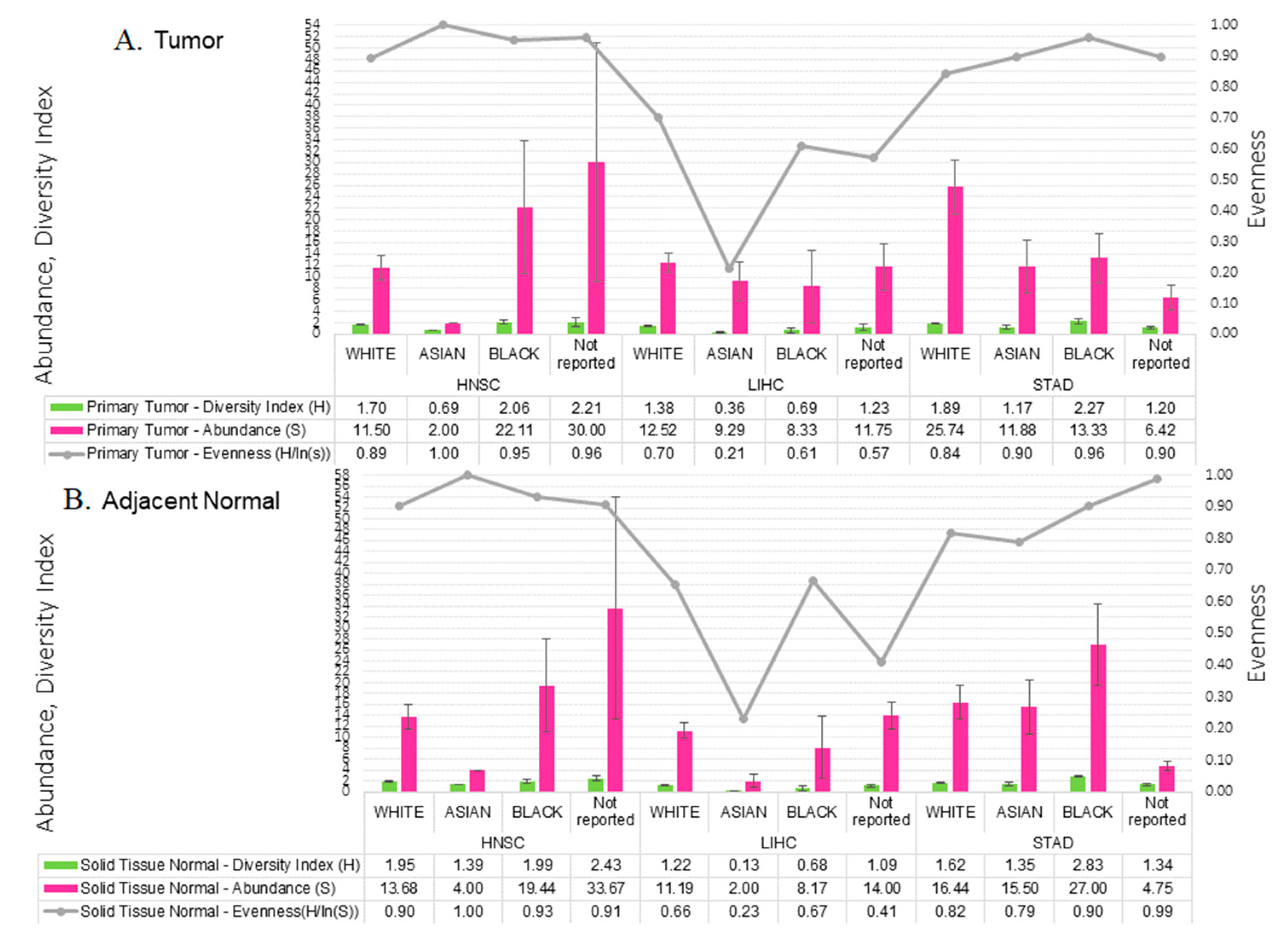 Molecules 26 05659 g003