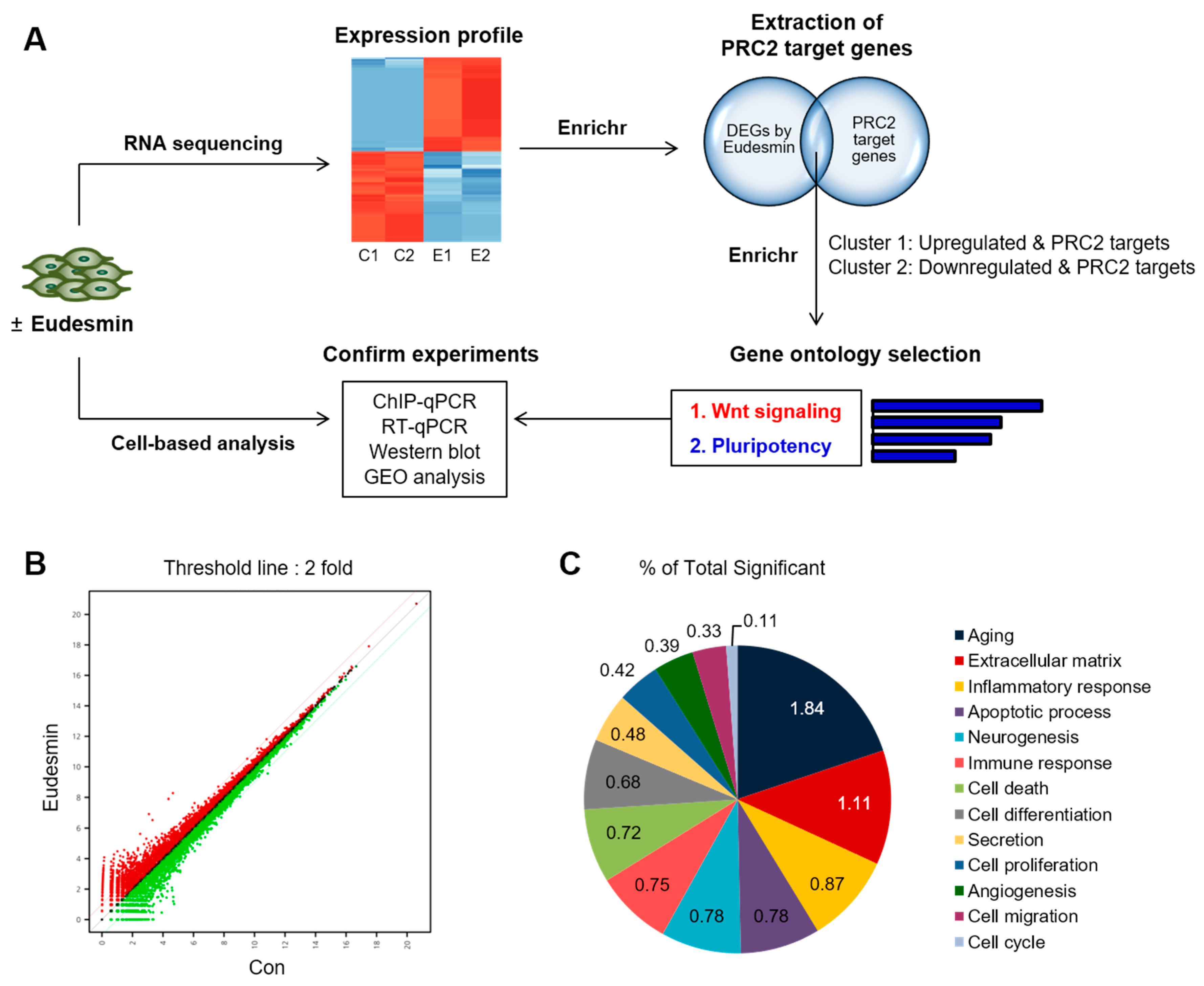 Molecules 26 05665 g001 550
