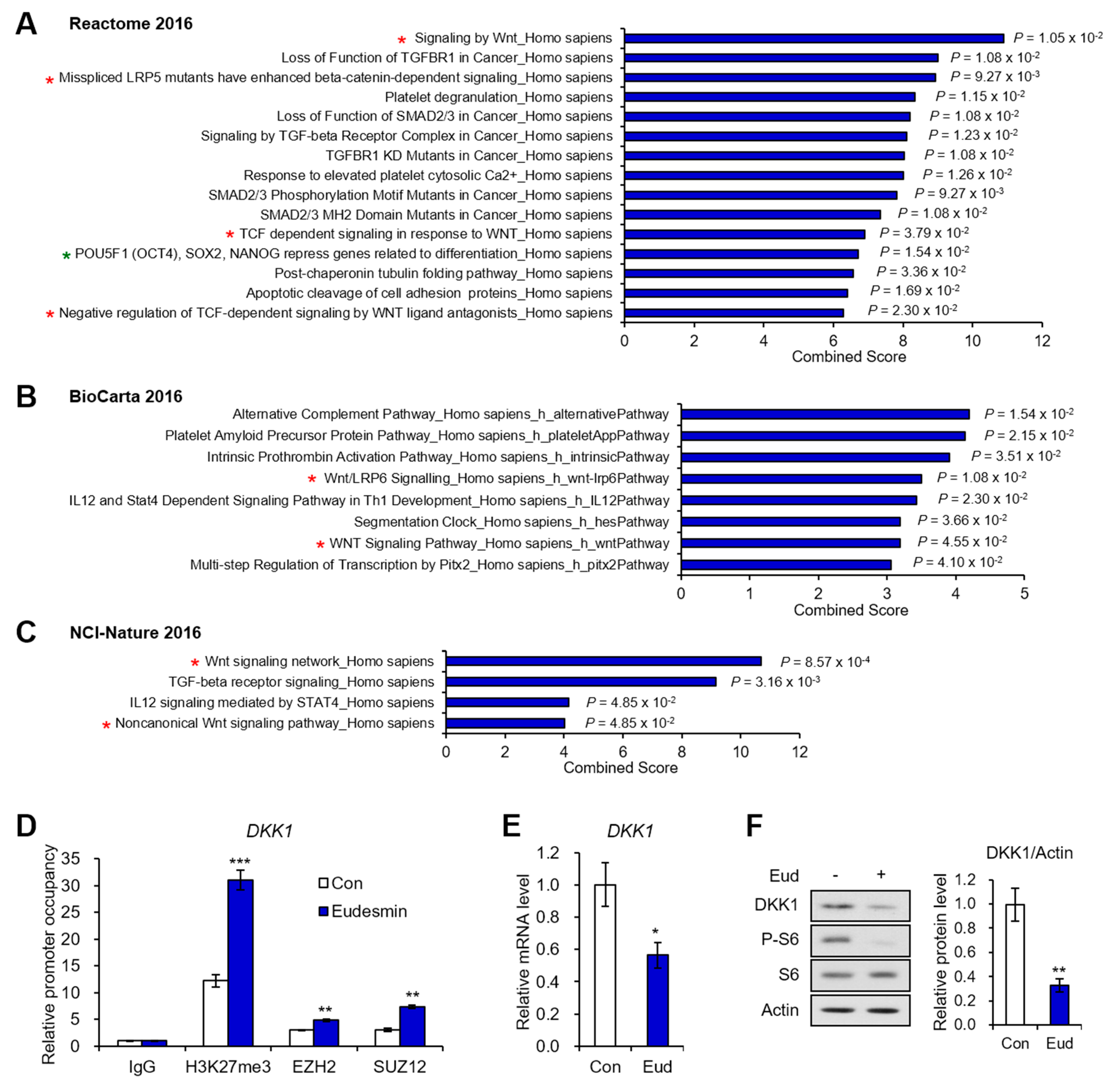 Molecules 26 05665 g004 550