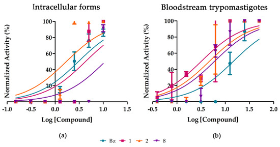 In Vitro Phenotypic Activity and In Silico Analysis of Natural Products ...