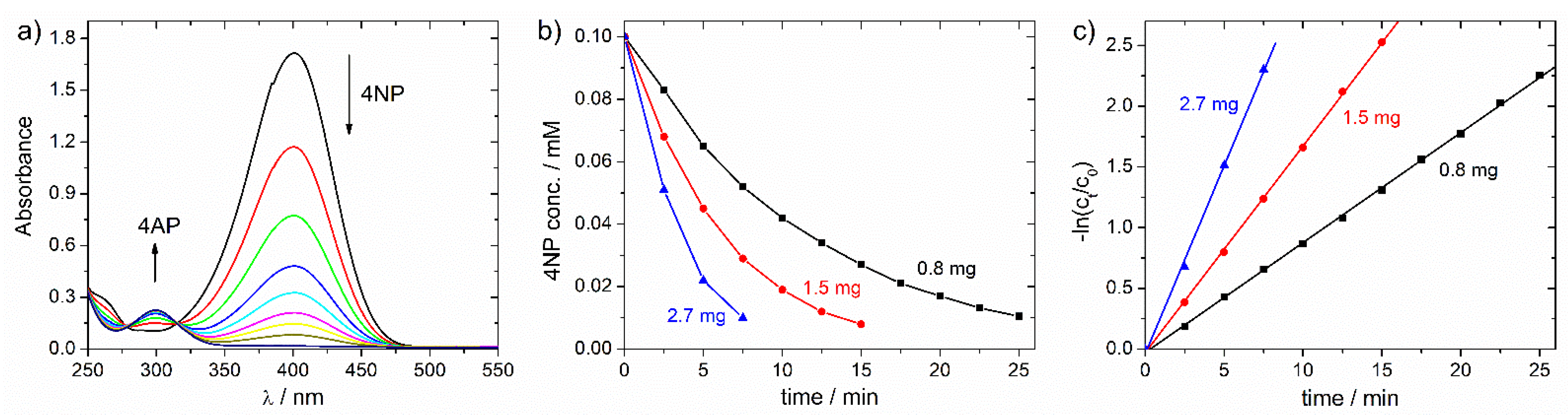 Molecules 26 05680 g003