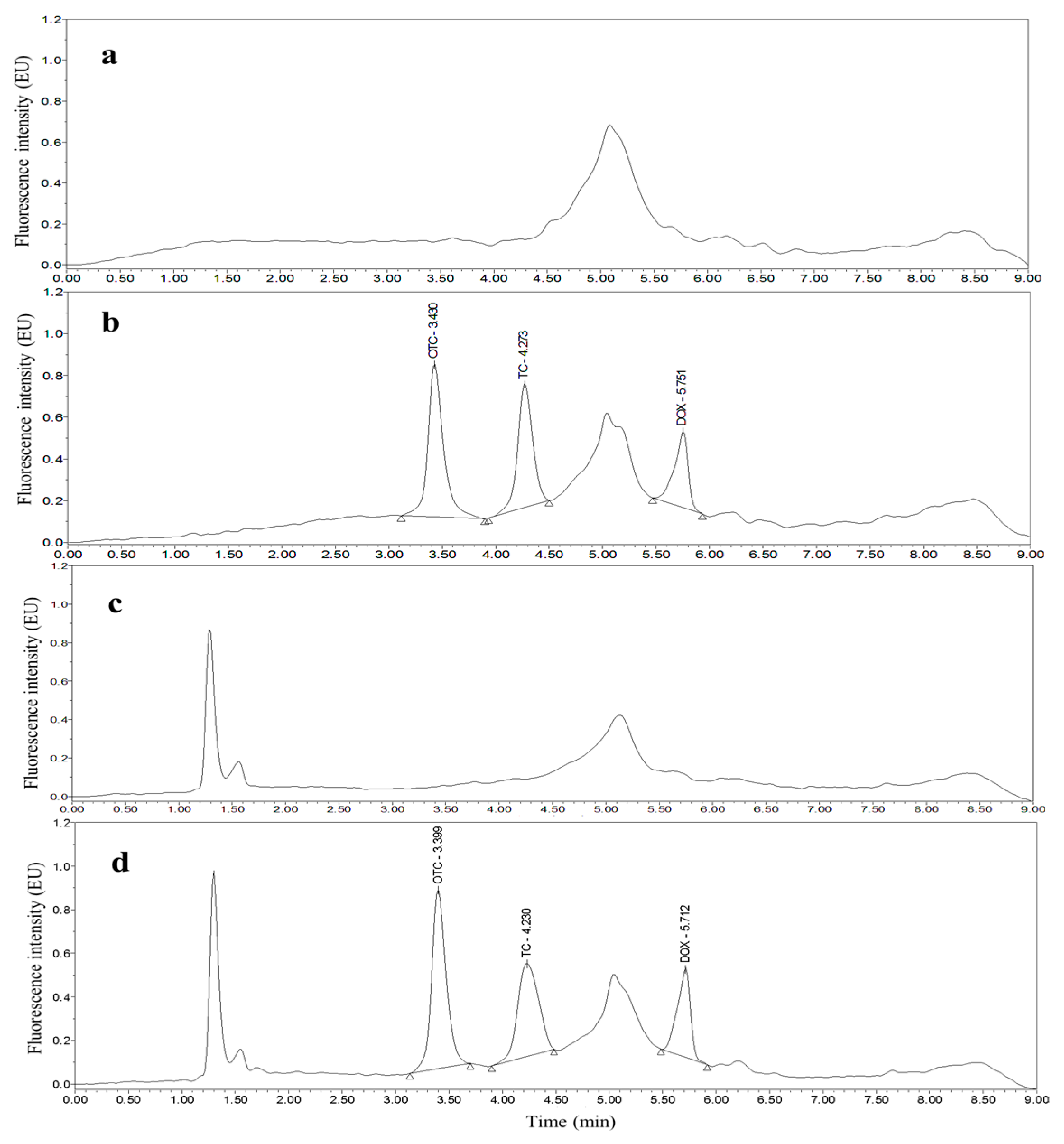 Molecules 26 05684 g001