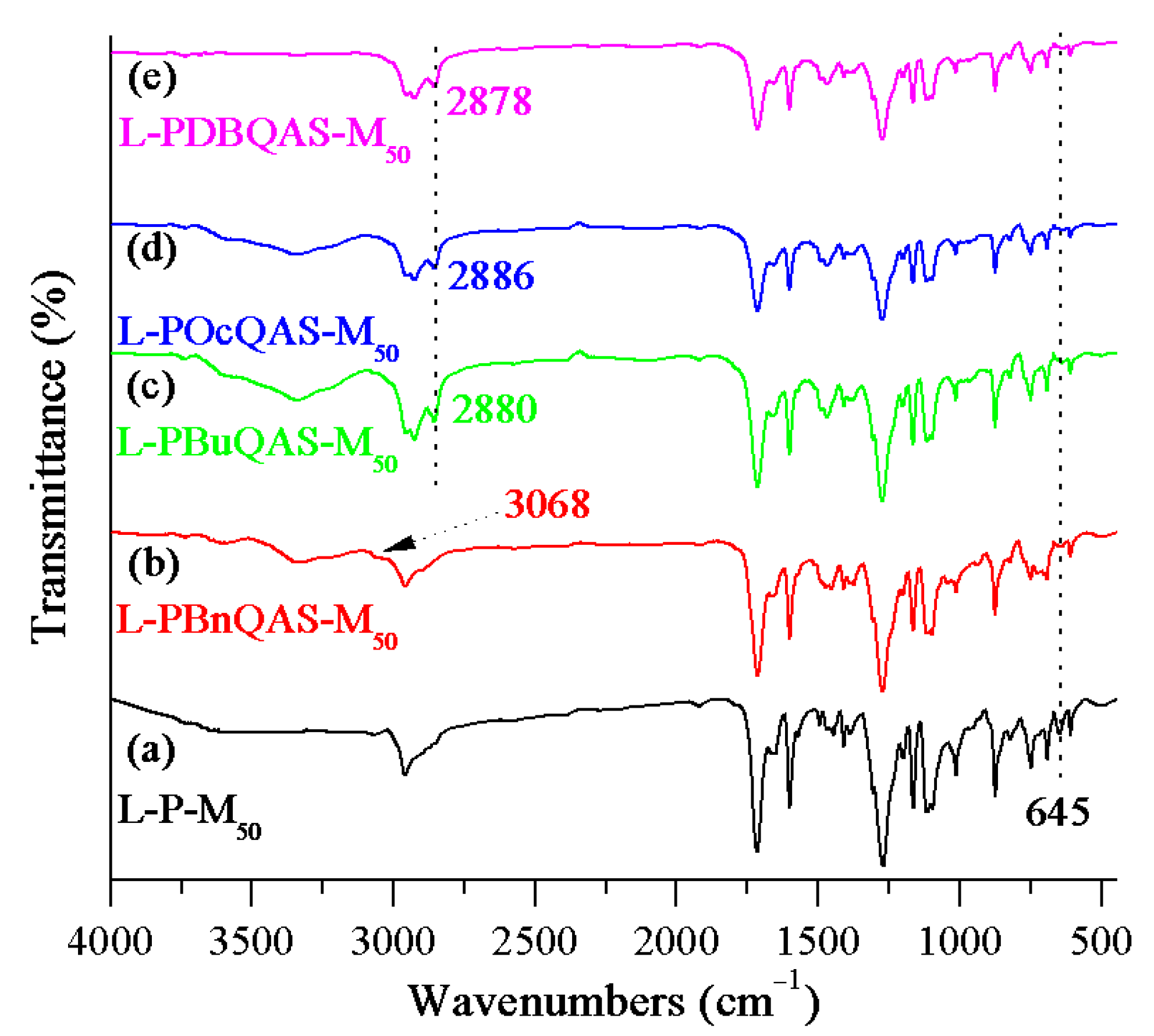 Molecules 26 05686 g002 550