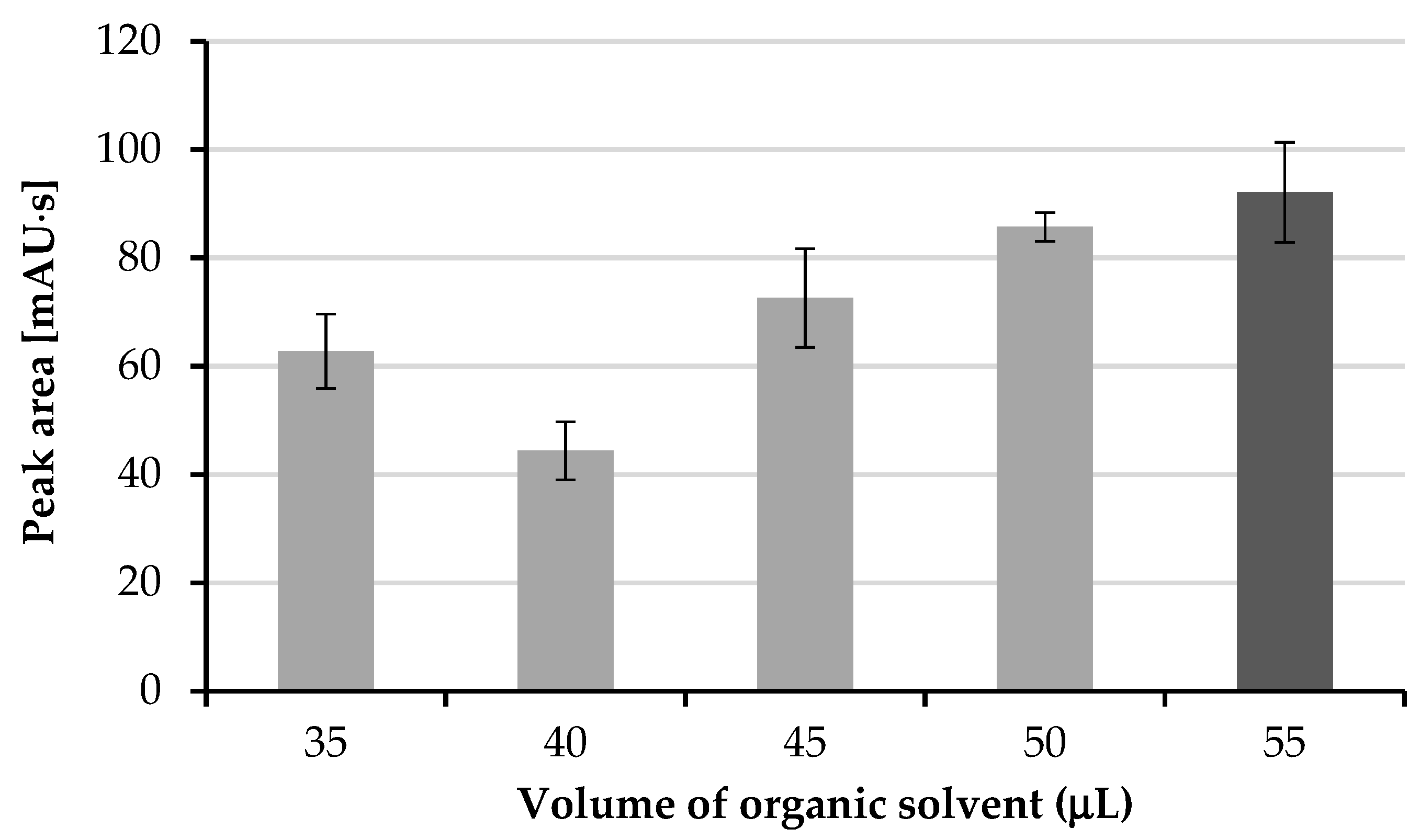 Molecules 26 05687 g001 550