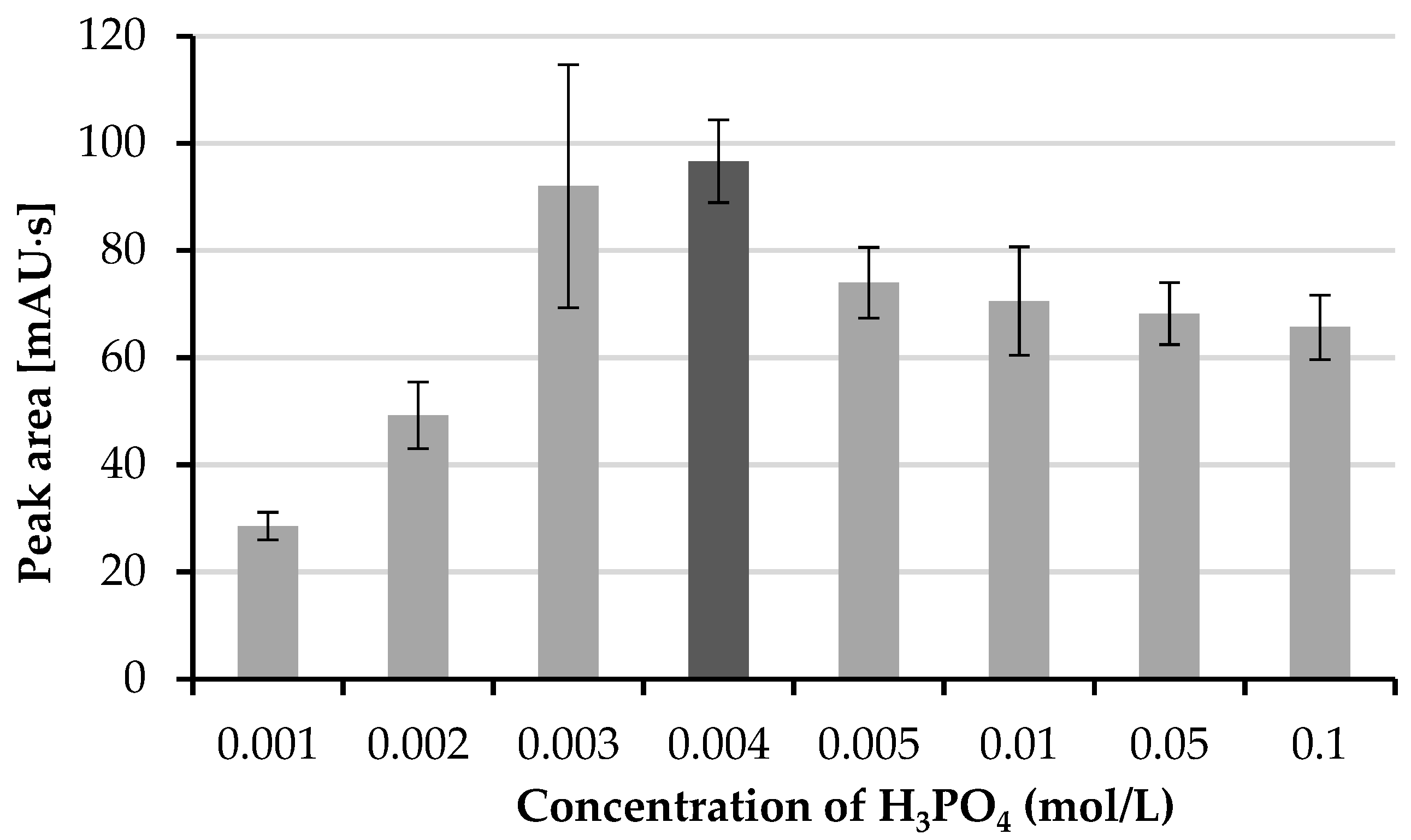 Molecules 26 05687 g002 550
