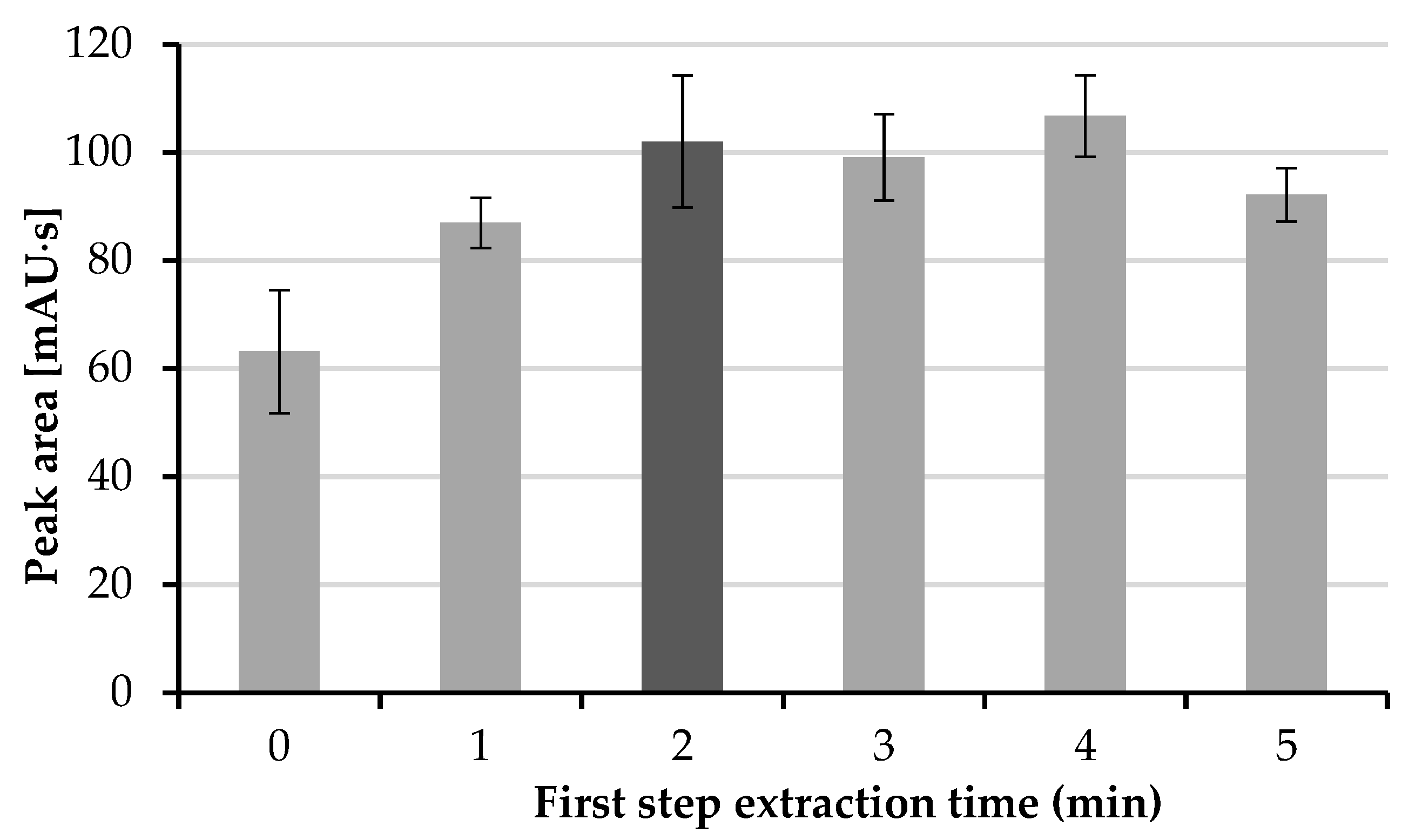 Molecules 26 05687 g003 550