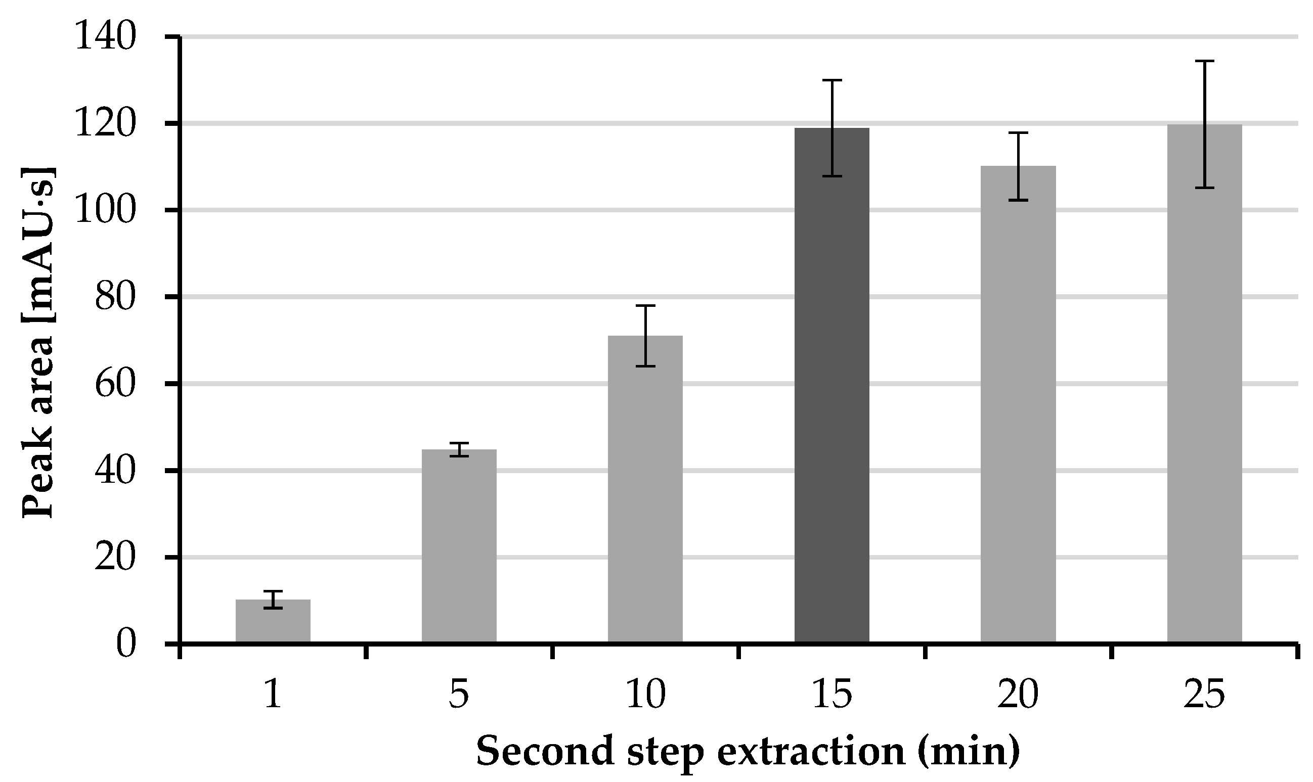 Molecules 26 05687 g004 550