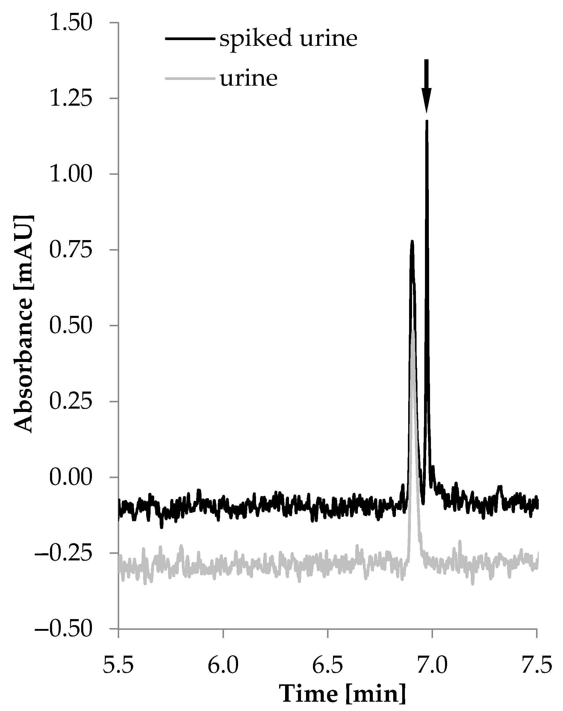 Molecules 26 05687 g006 550