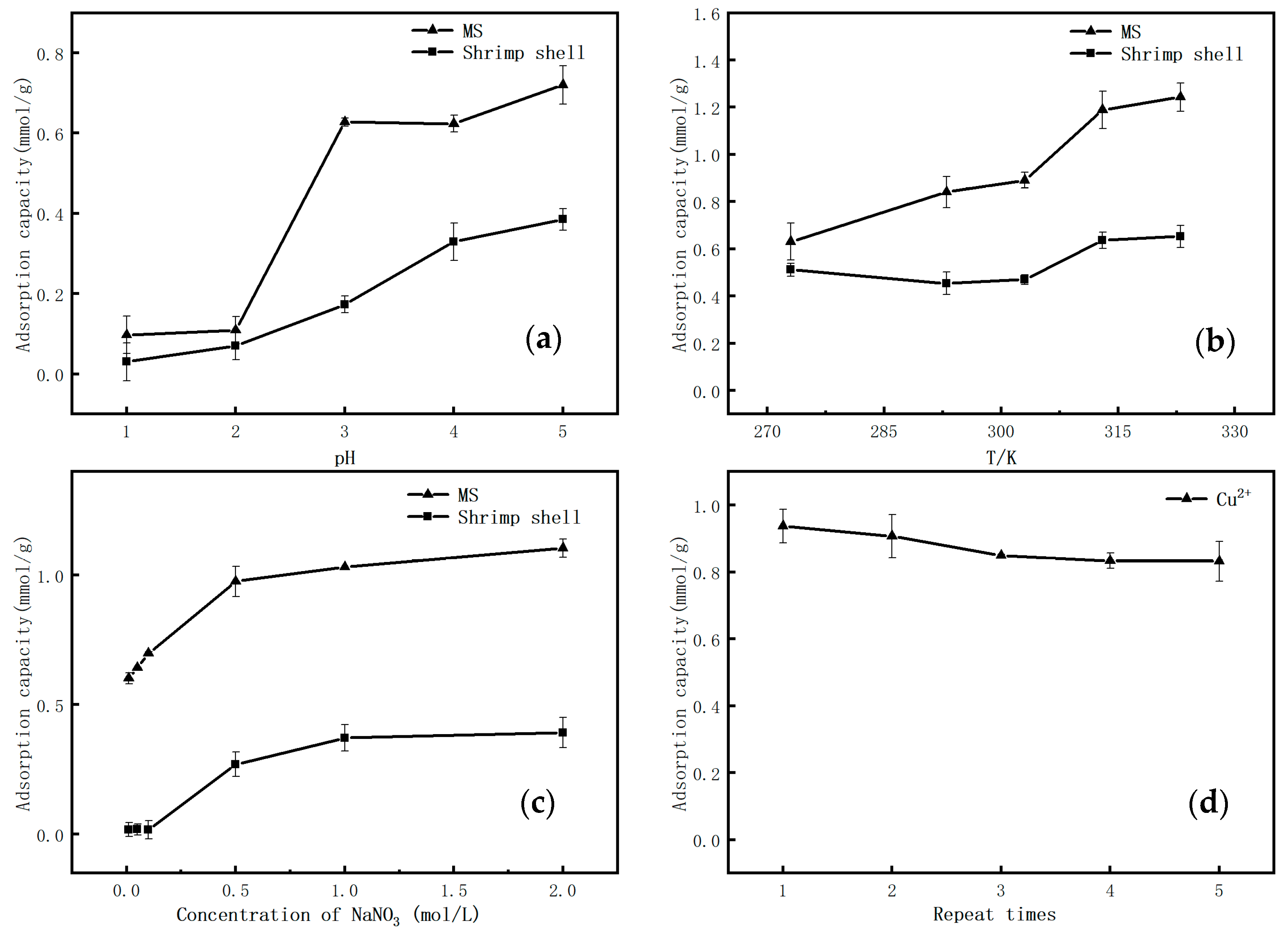Molecules 26 05690 g003