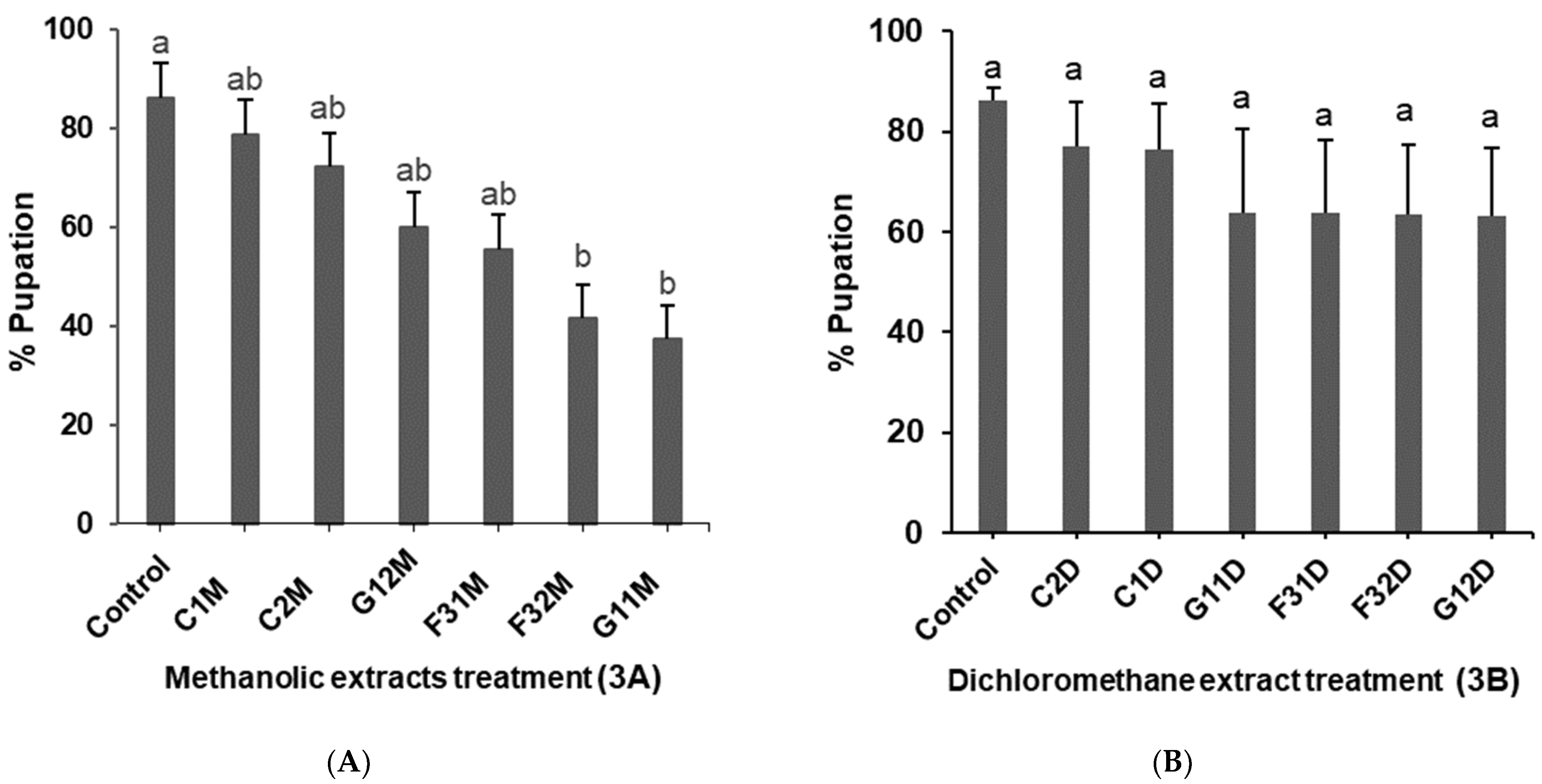 Molecules 26 05694 g003