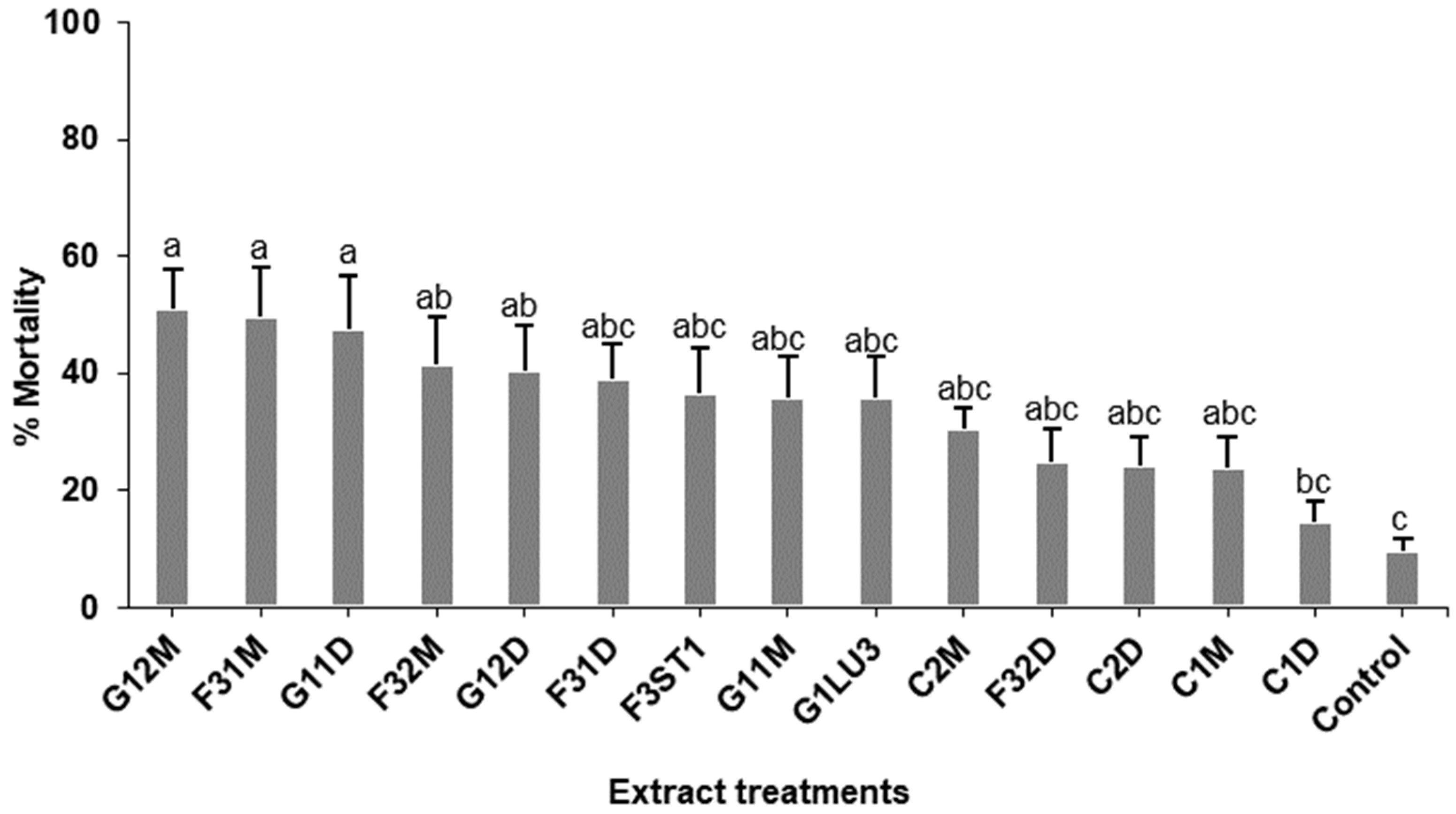 Molecules 26 05694 g006