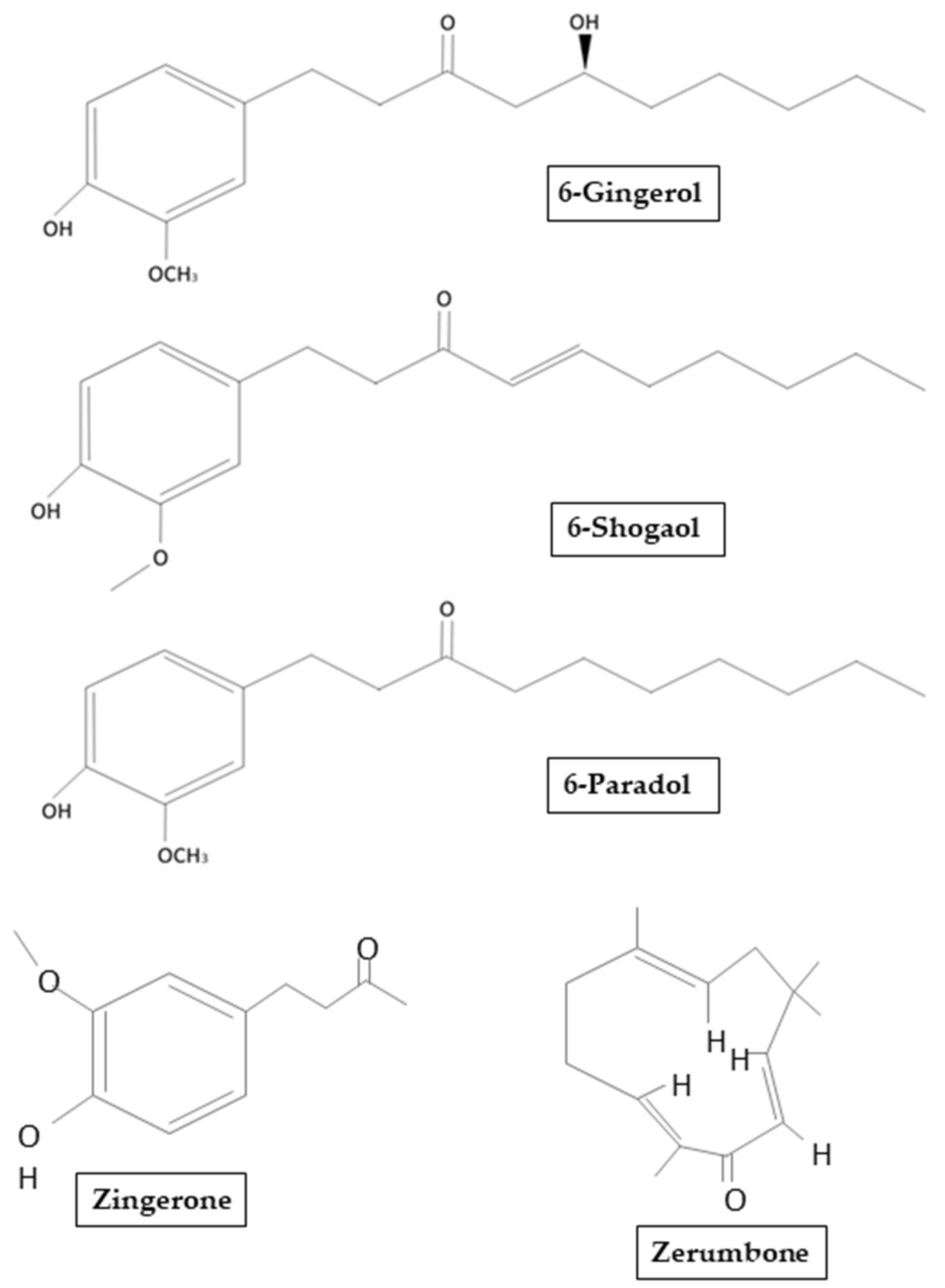 gingerol chem draw gingerol chem draw