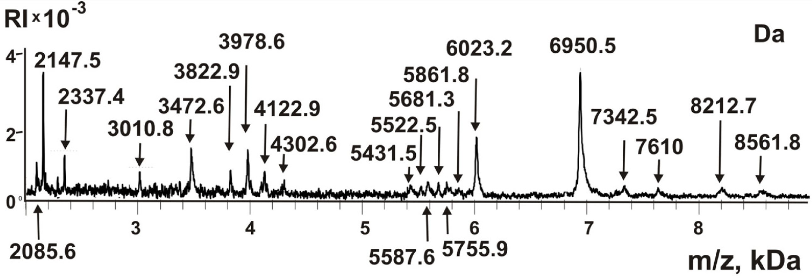 Molecules 26 05703 g004 Molecules 26 05703 g004