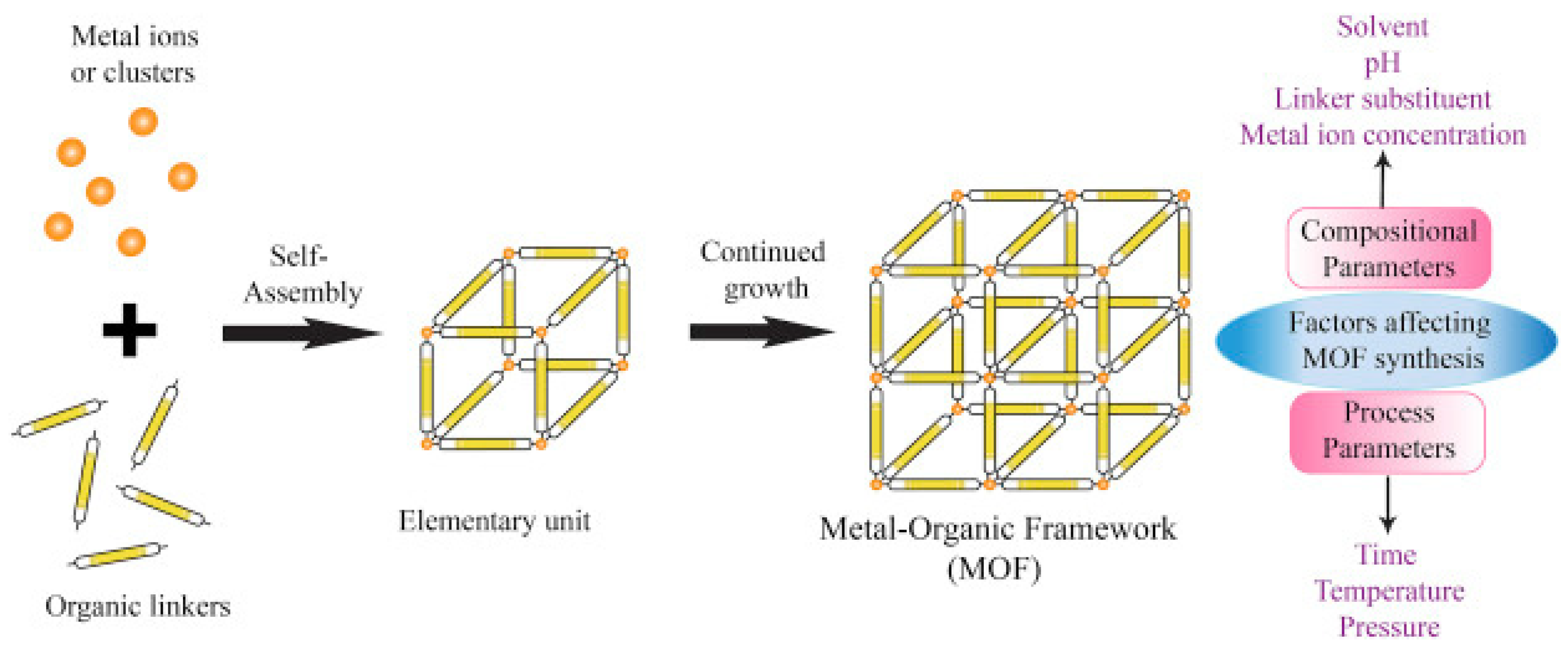 Molecules 26 05713 g002 550