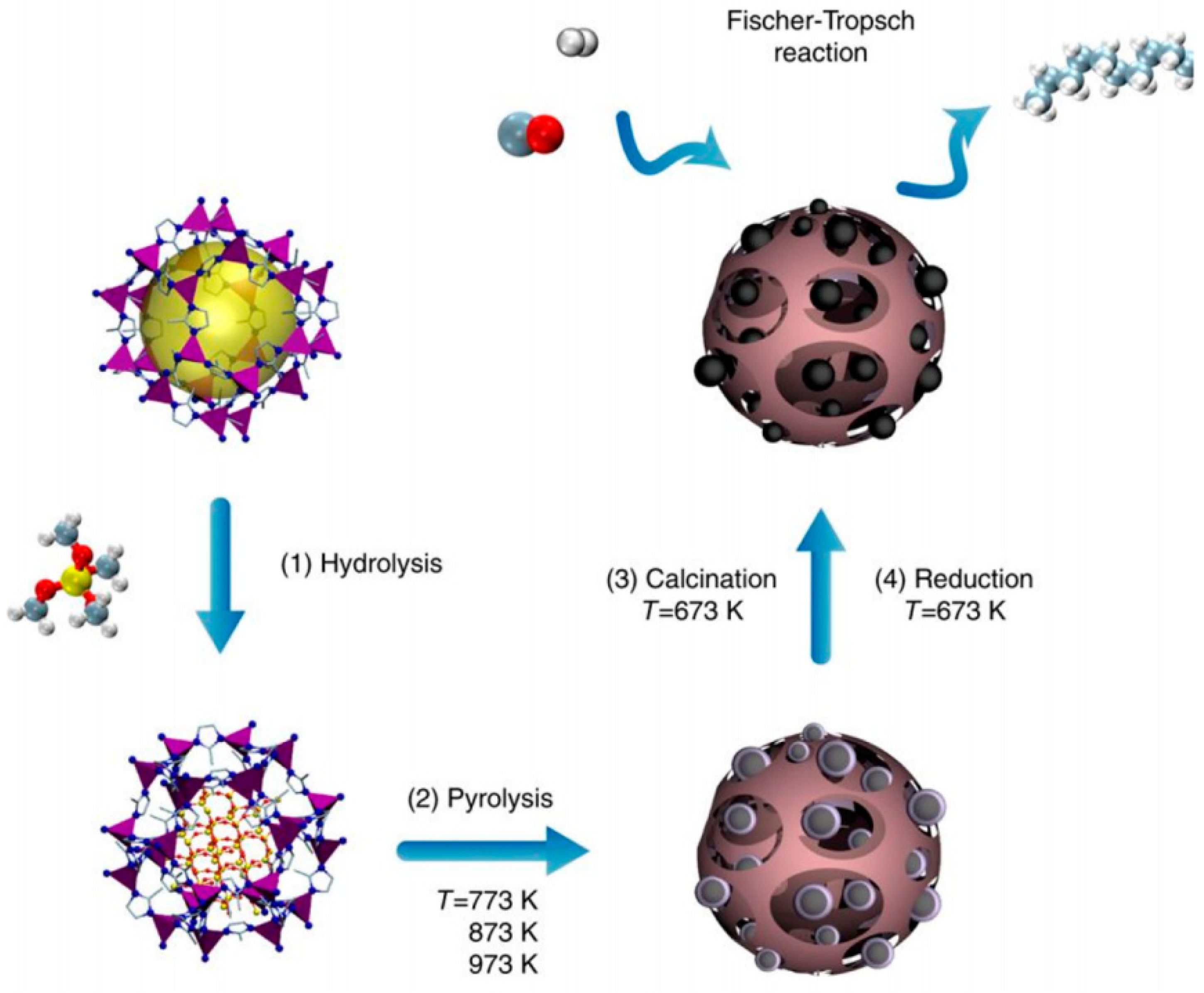 Molecules 26 05713 g005 550