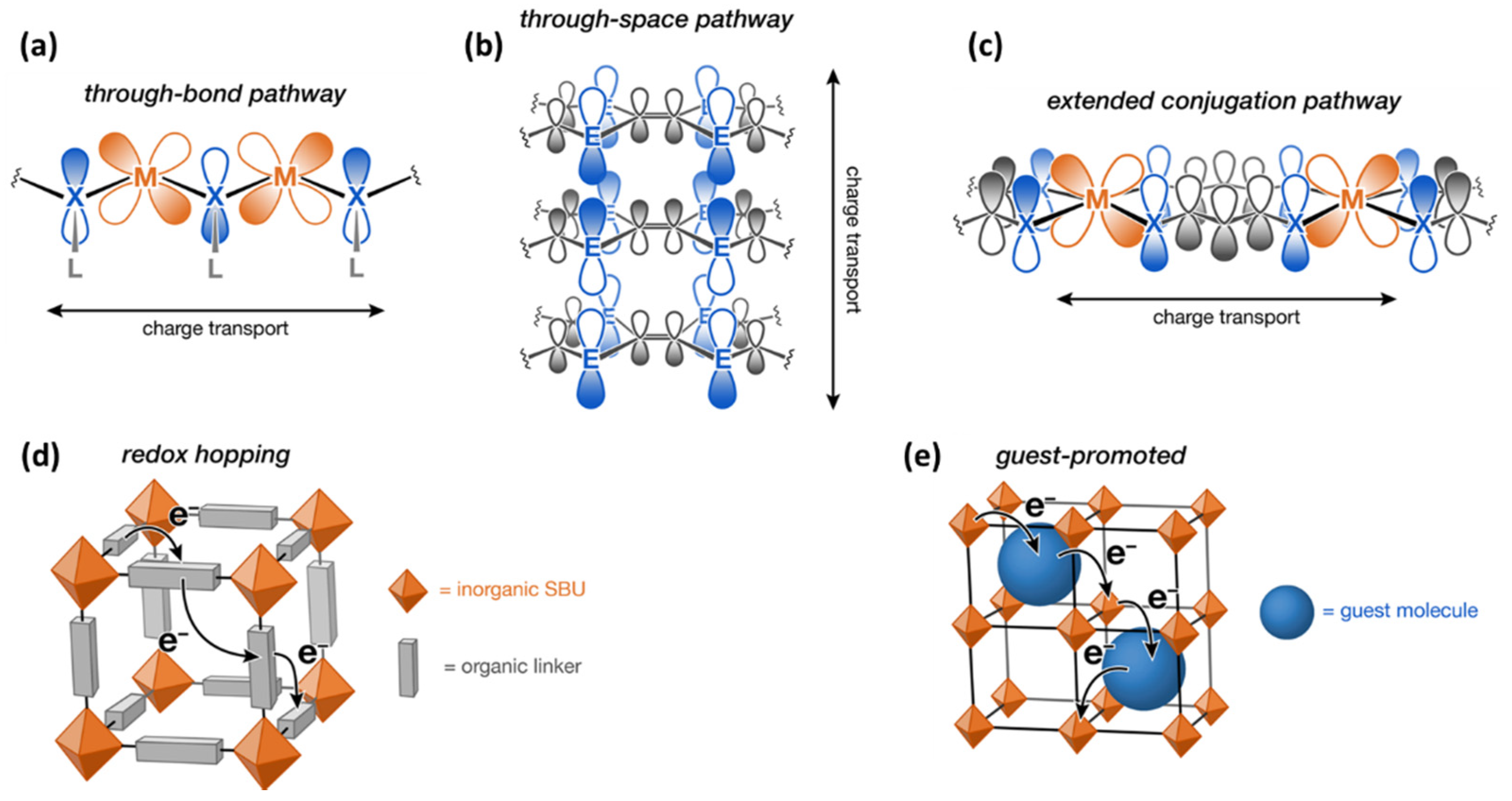 Molecules 26 05713 g006 550