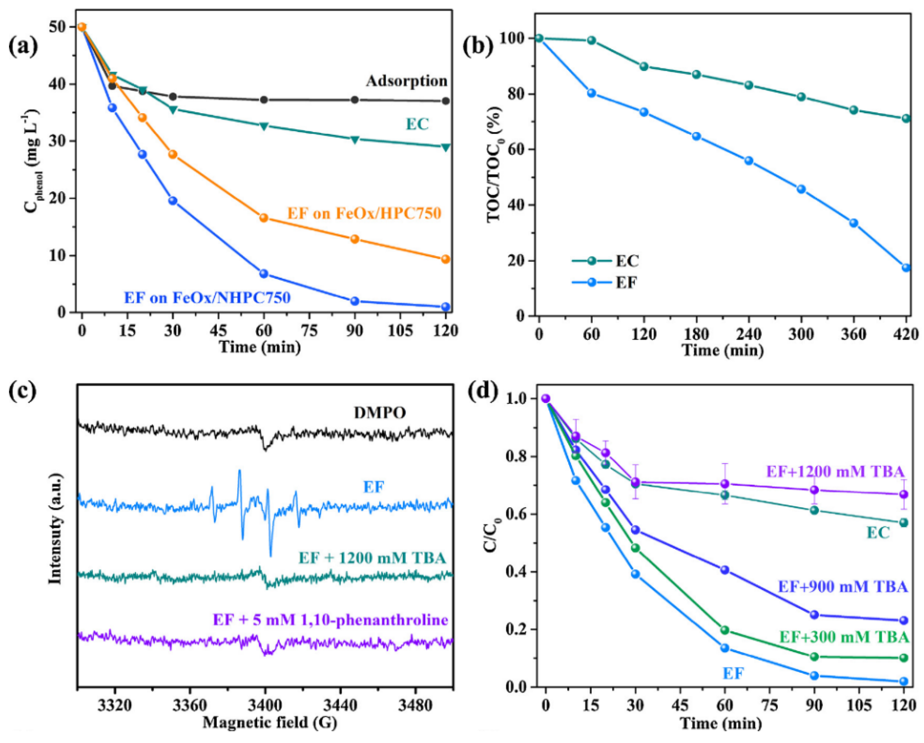 Molecules 26 05713 g010 550