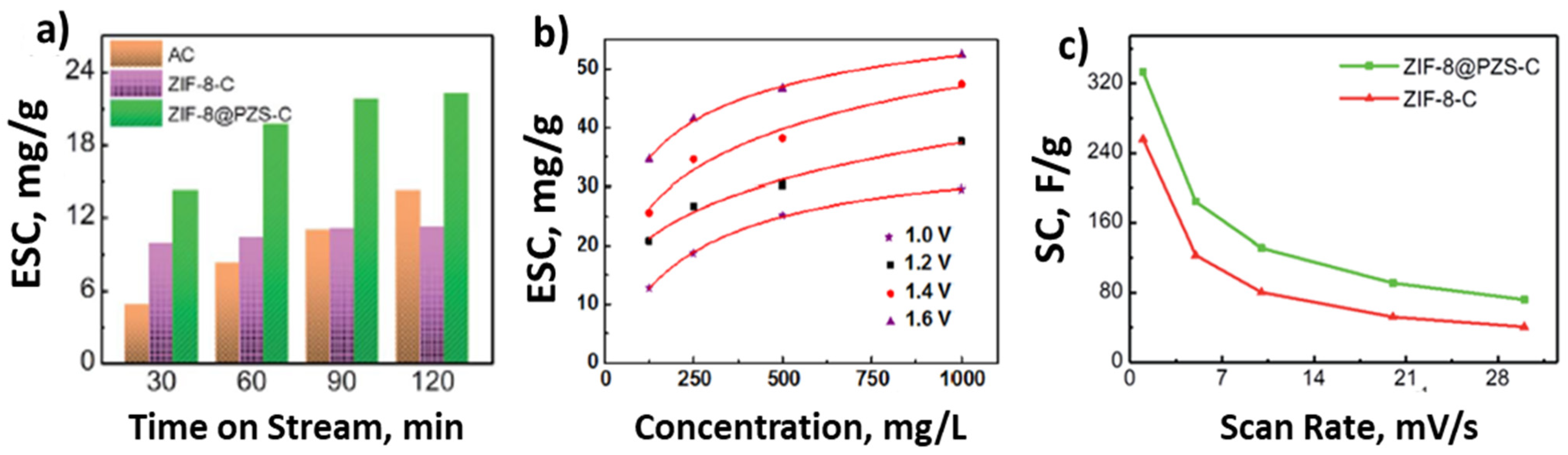 Molecules 26 05713 g015 550