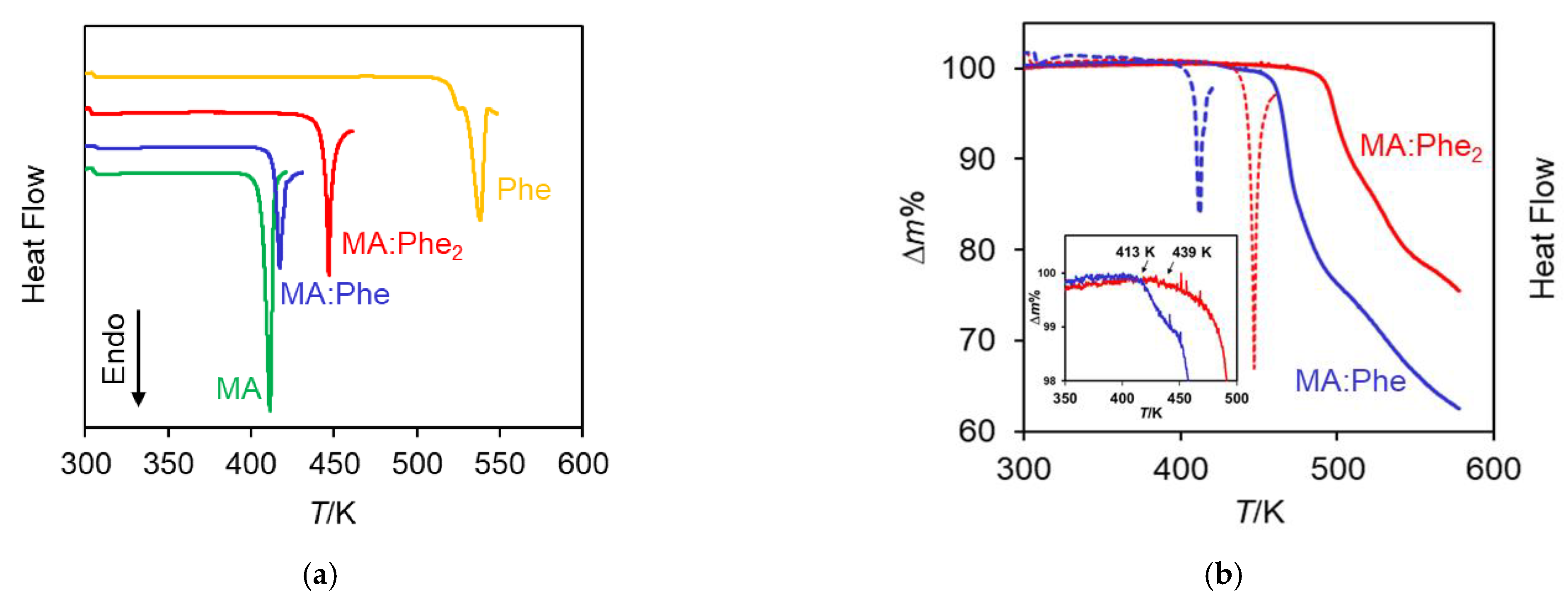 Molecules 26 05714 g005