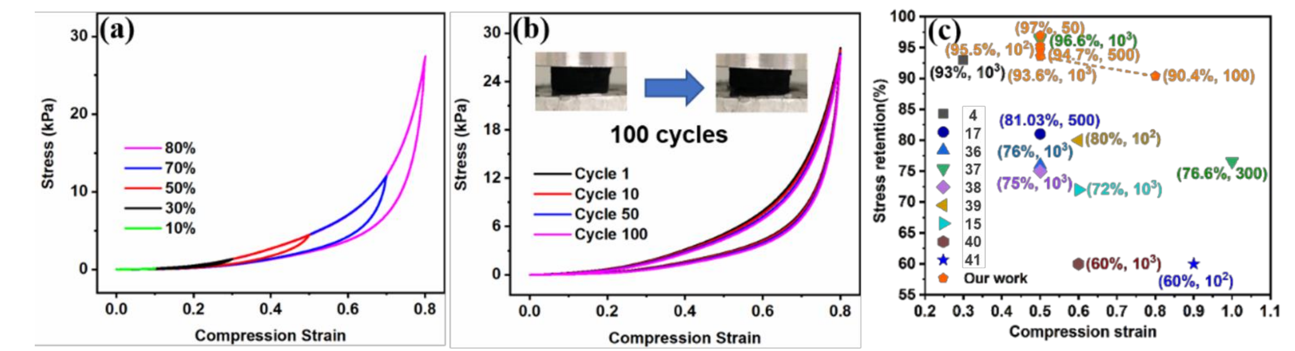 Molecules 26 05715 g005 550