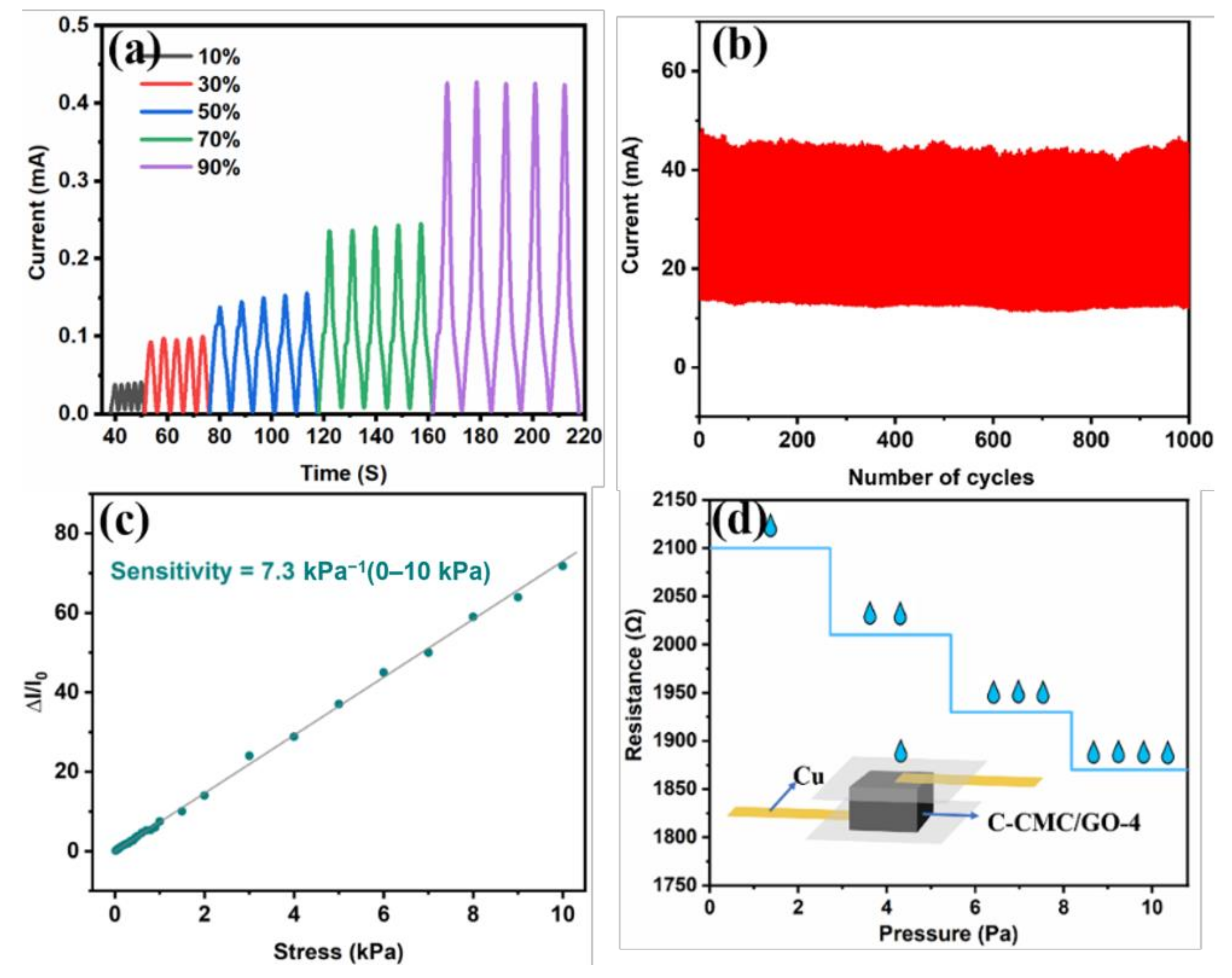 Molecules 26 05715 g006 550