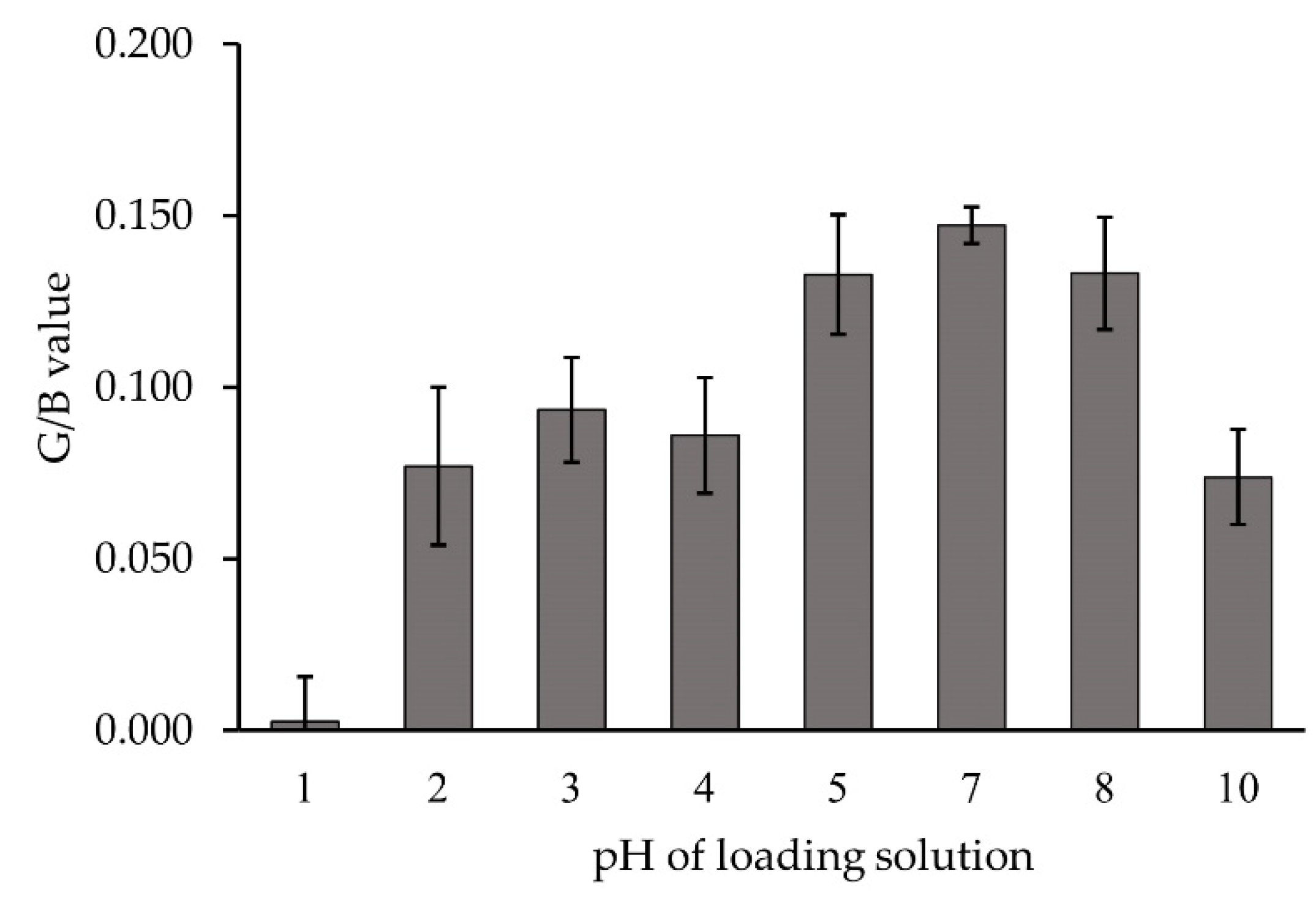 Molecules 26 05720 g005
