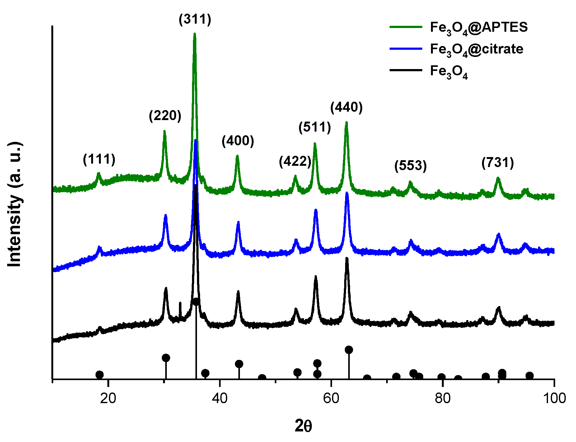 Molecules 26 05726 g001 550
