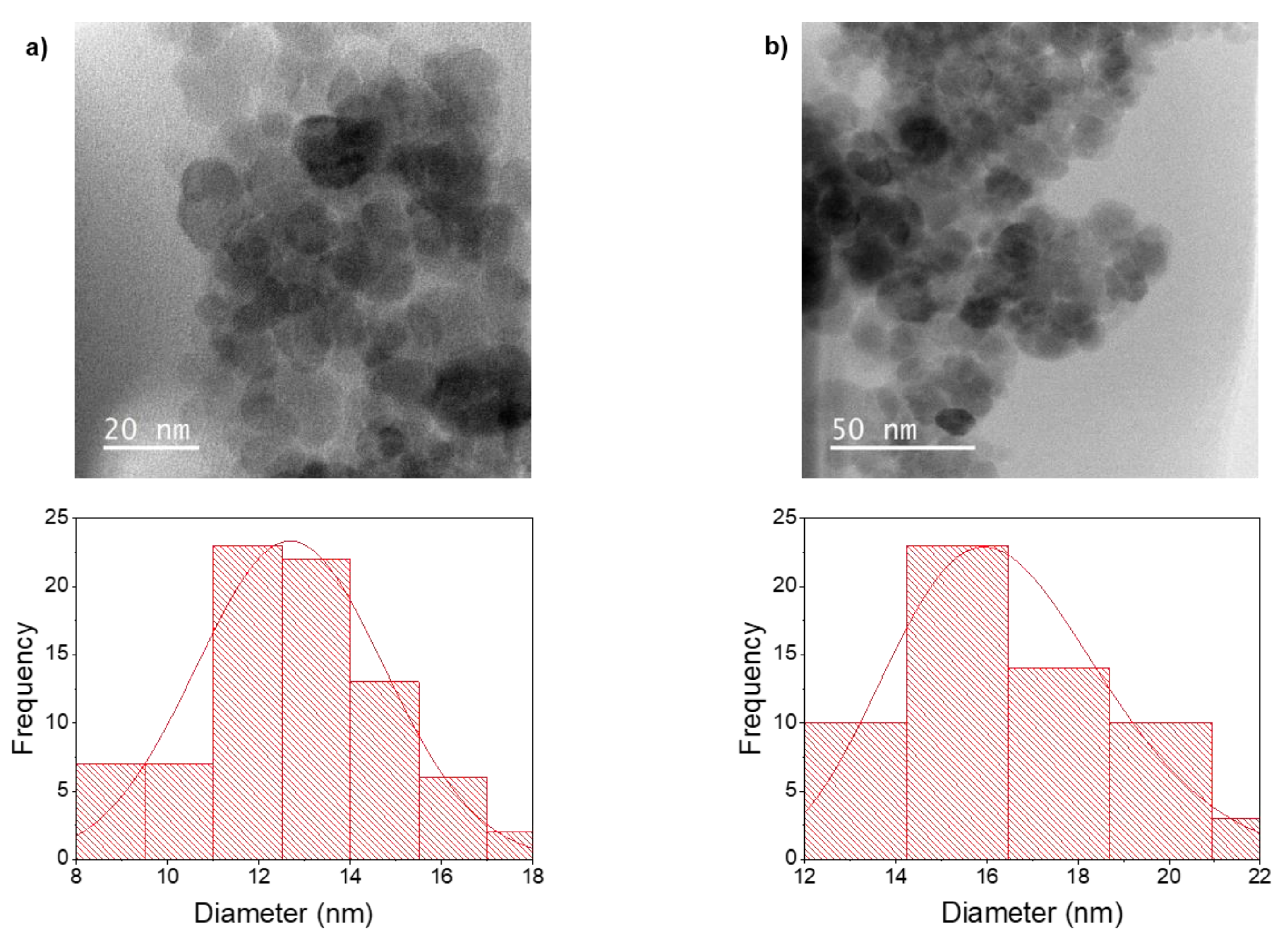Molecules 26 05726 g004 550