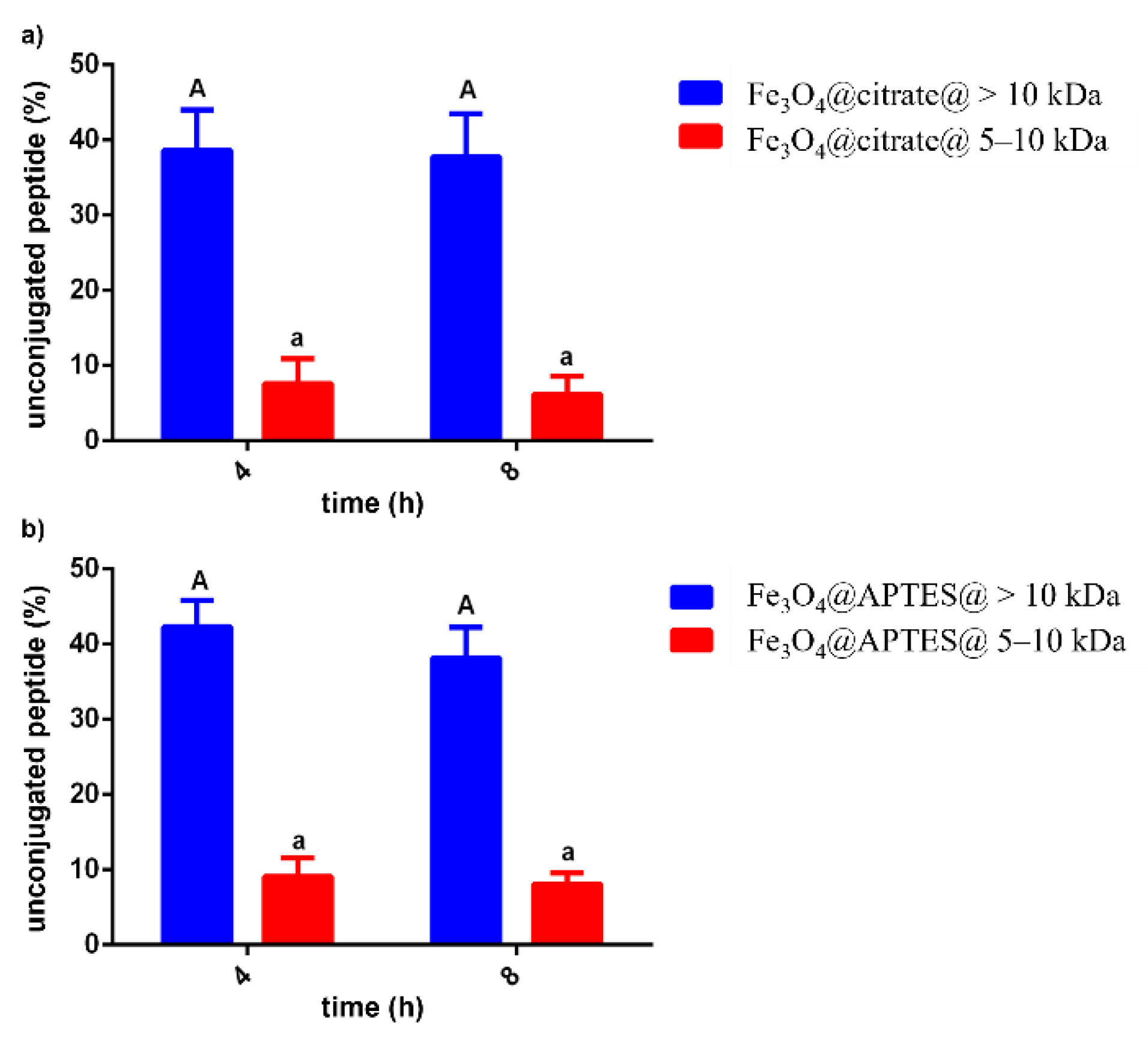 Molecules 26 05726 g005 550