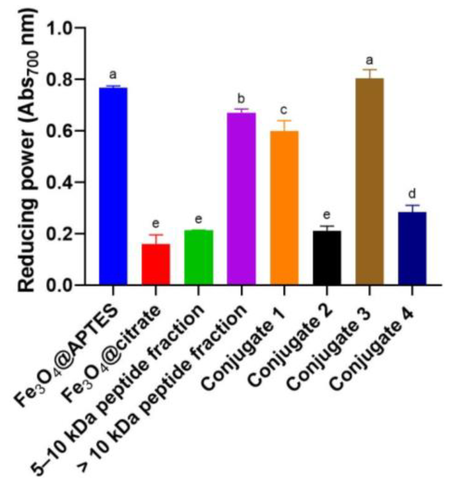 Molecules 26 05726 g007 550