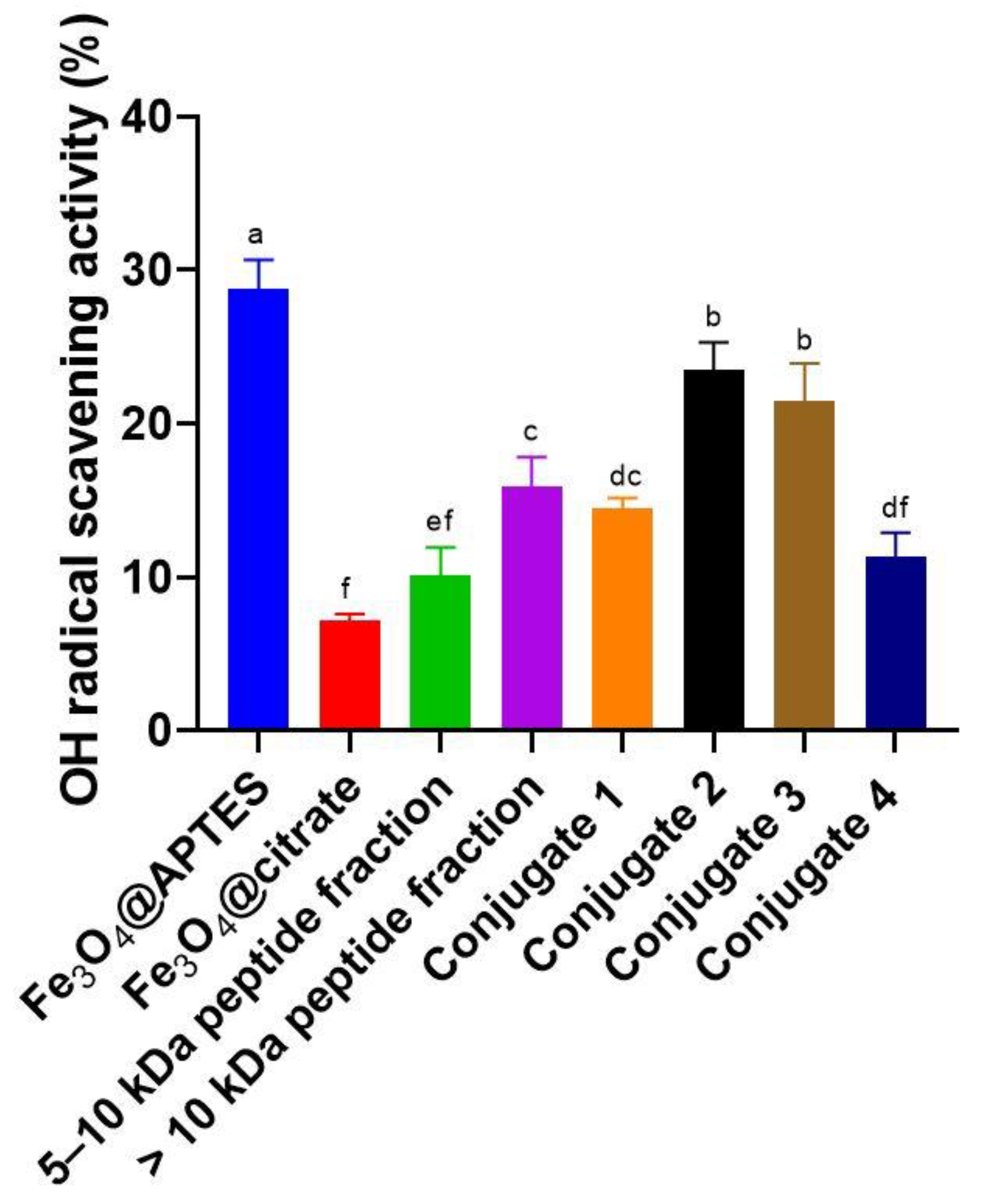 Molecules 26 05726 g008 550