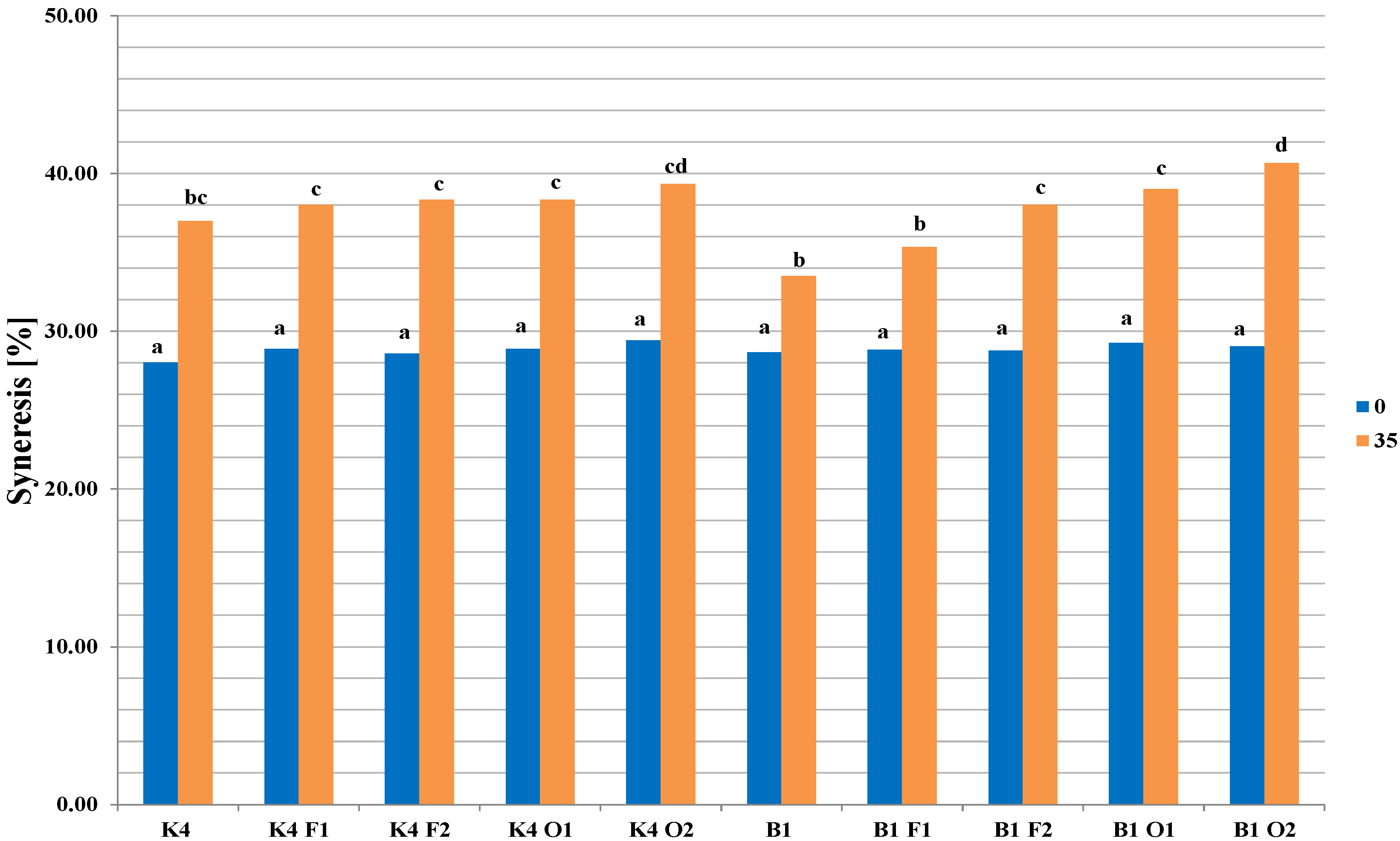 Molecules 26 05730 g002 Molecules 26 05730 g002
