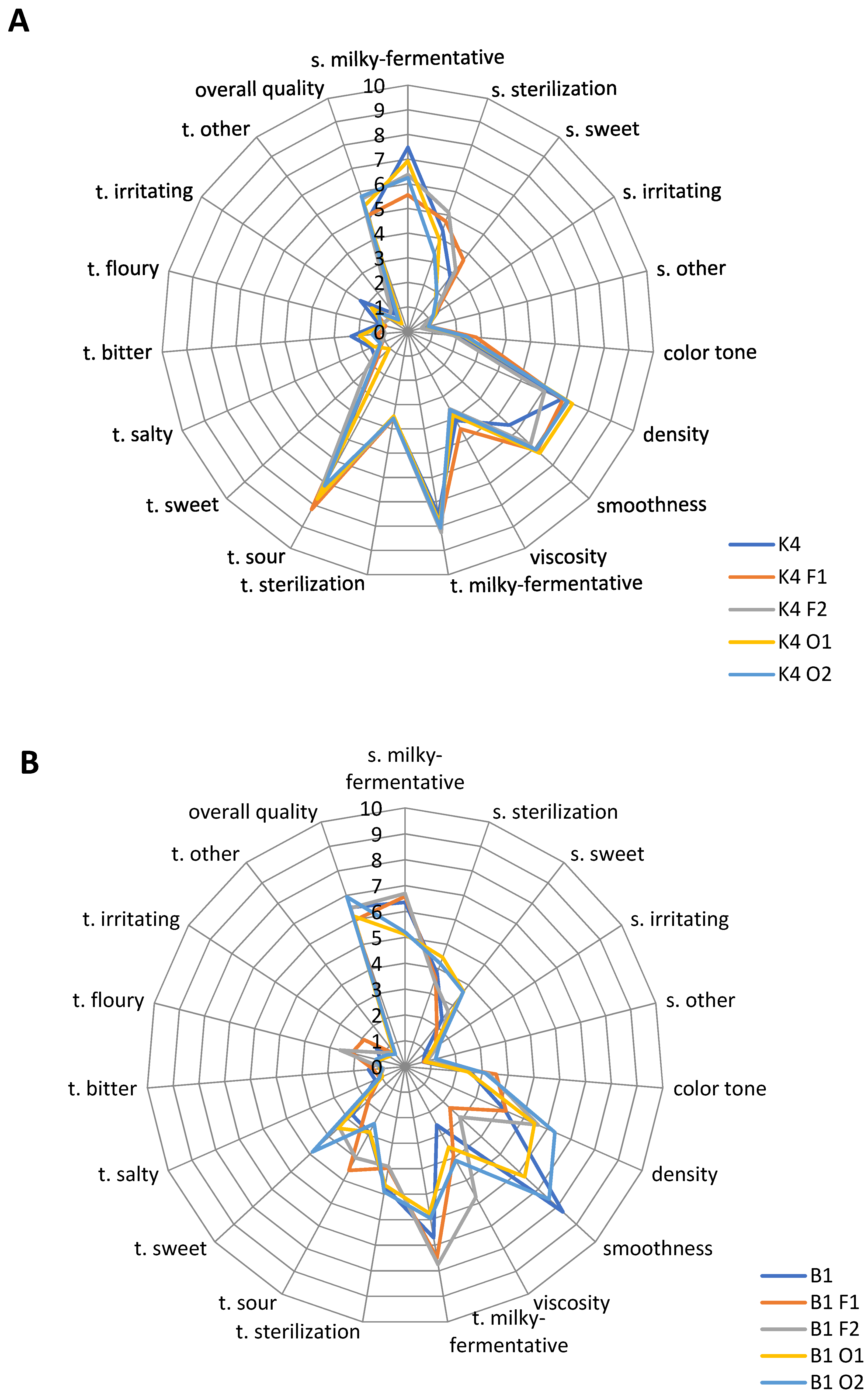 Molecules 26 05730 g003 Molecules 26 05730 g003