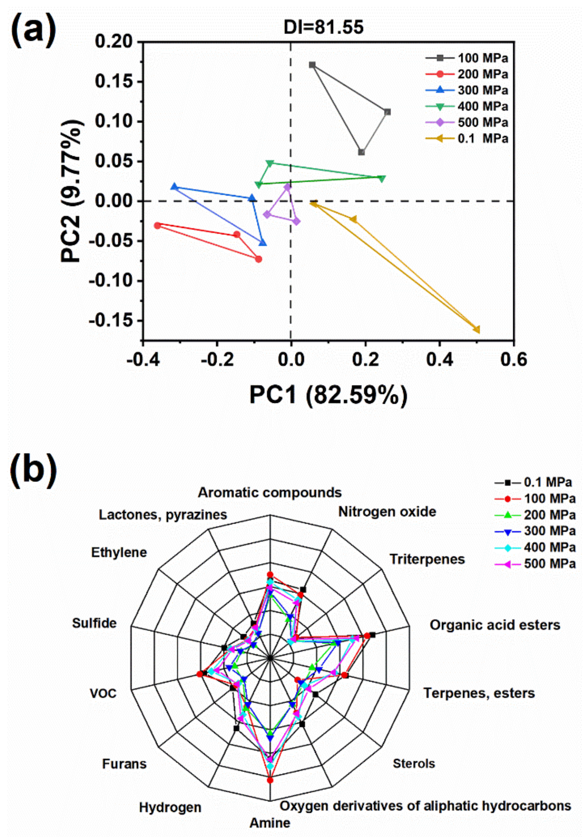 Molecules 26 05731 g001