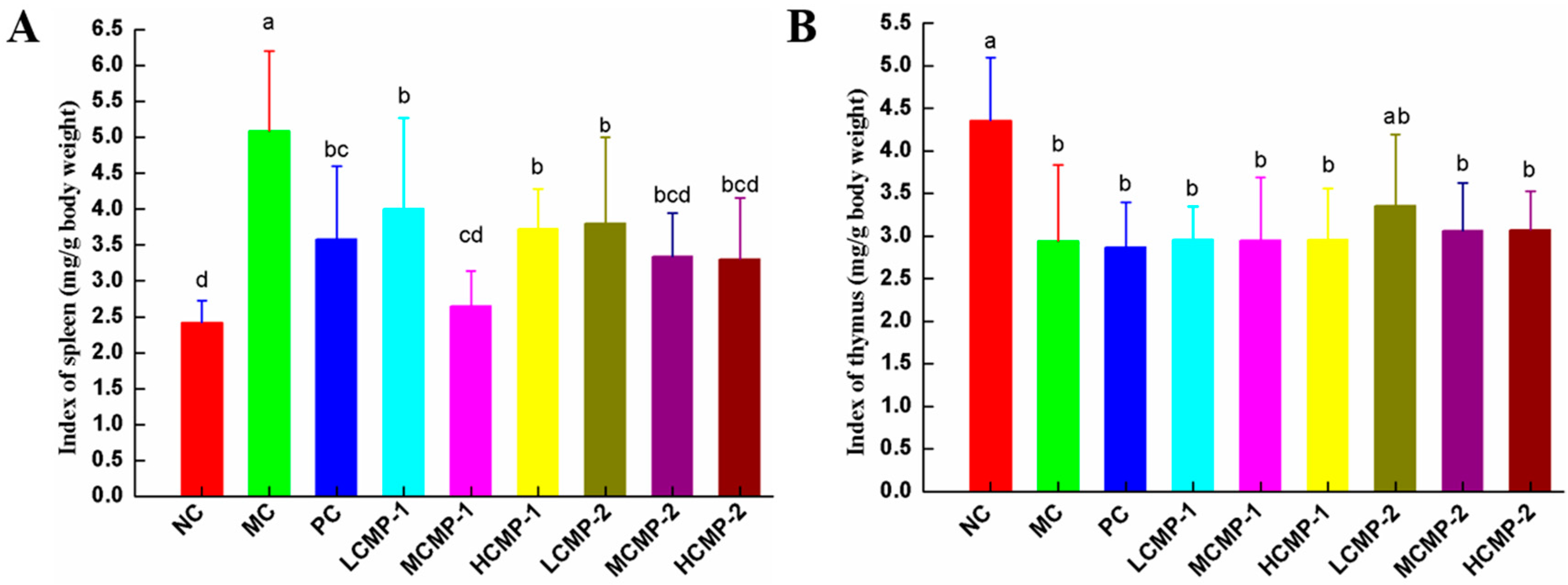 Molecules 26 05733 g001