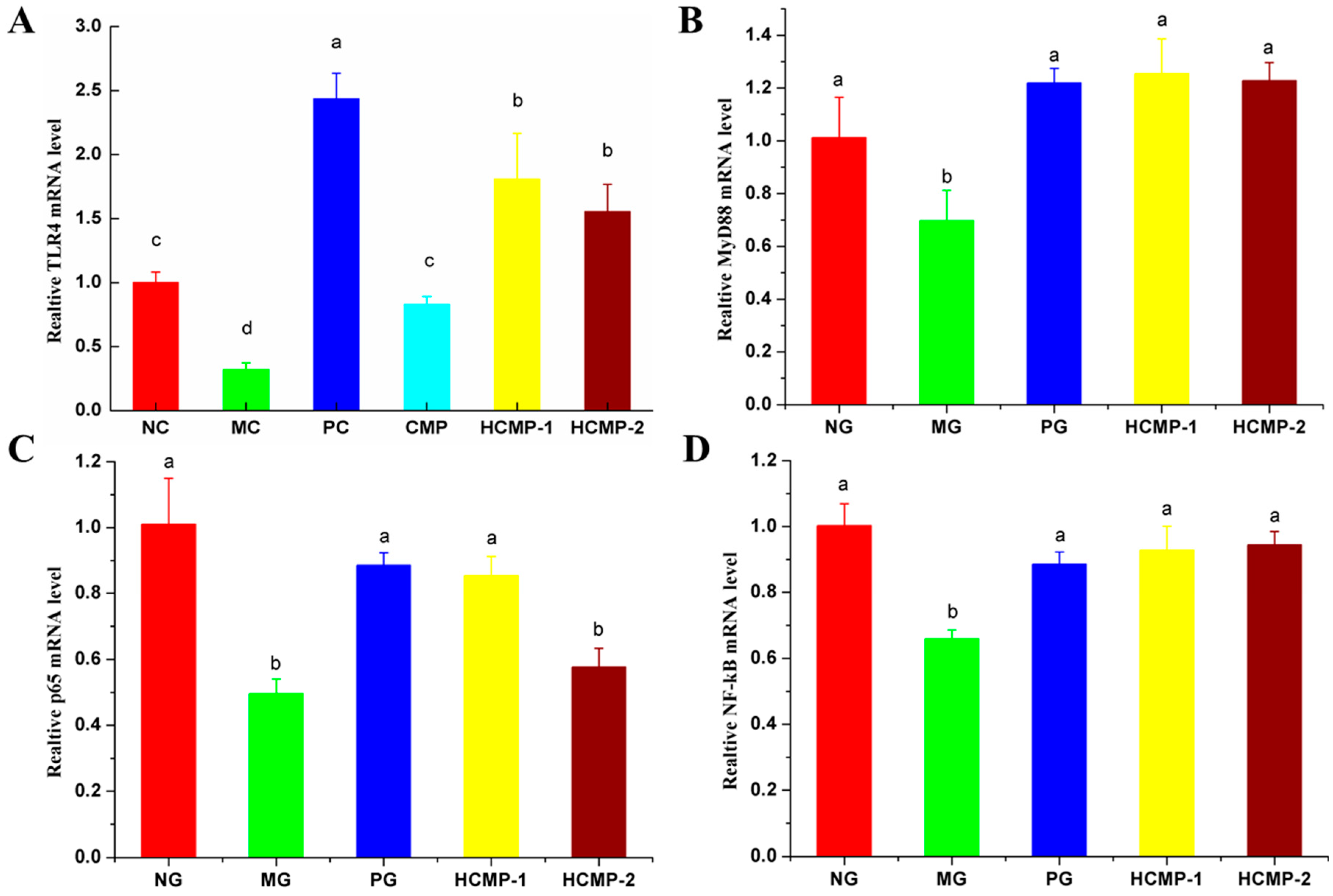 Molecules 26 05733 g005