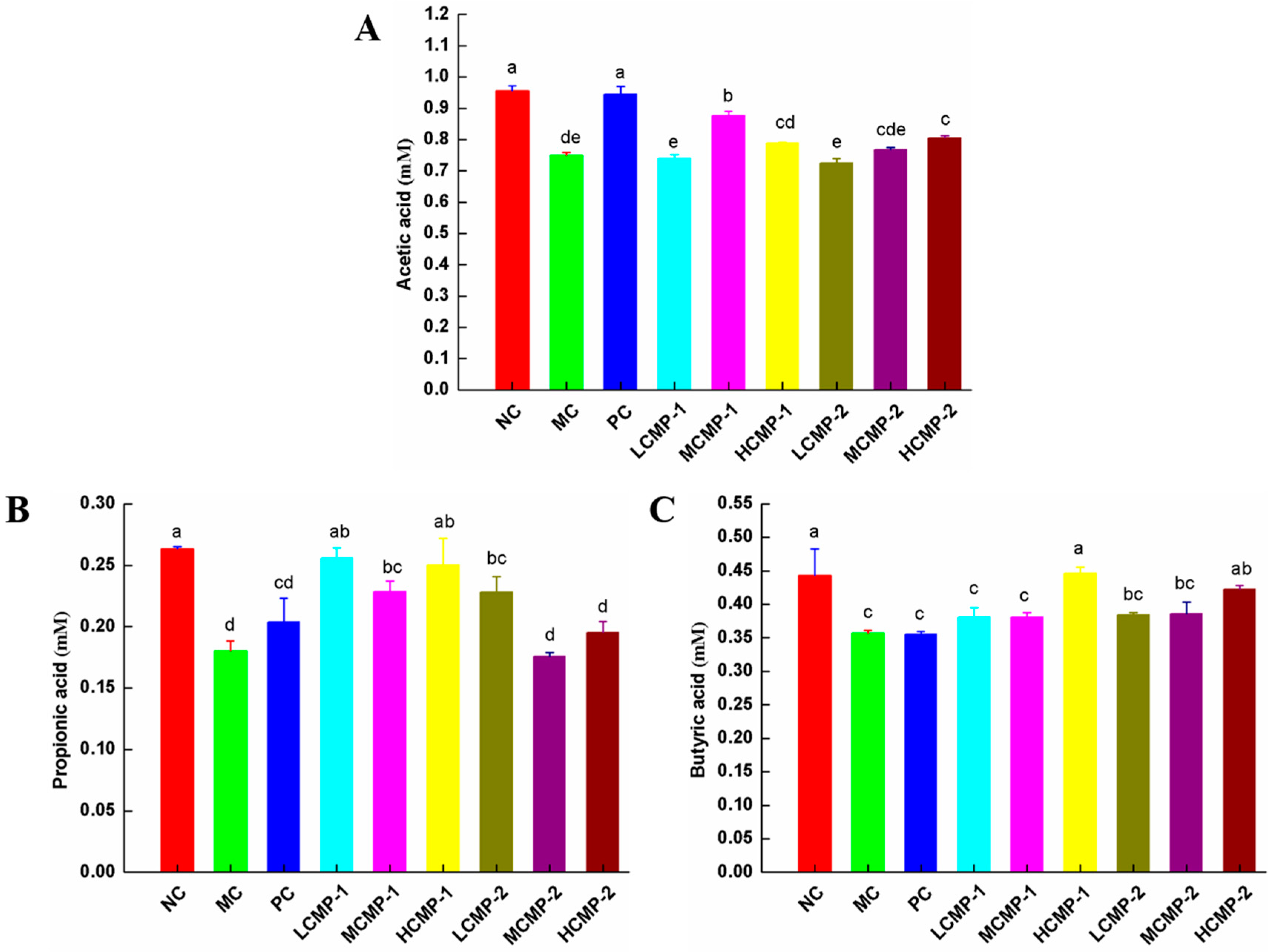 Molecules 26 05733 g006