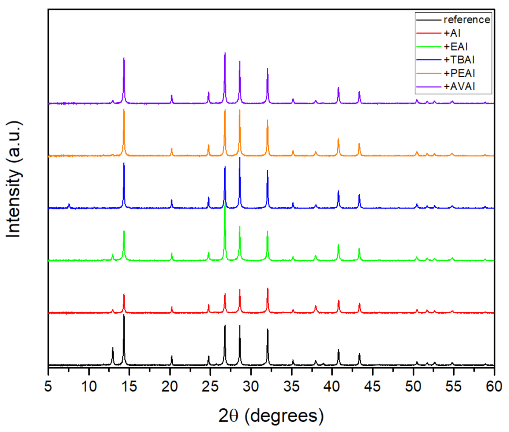 Molecules 26 05737 g001 550