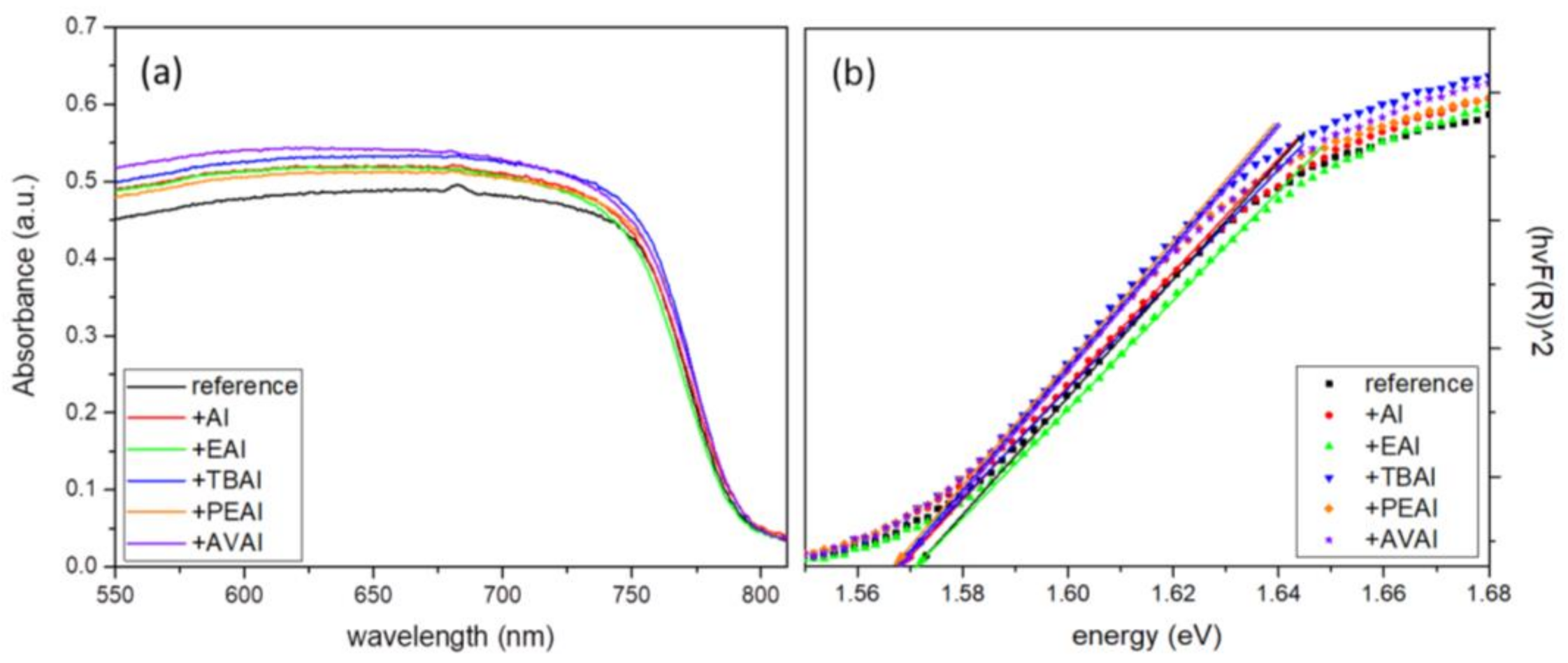 Molecules 26 05737 g002 550