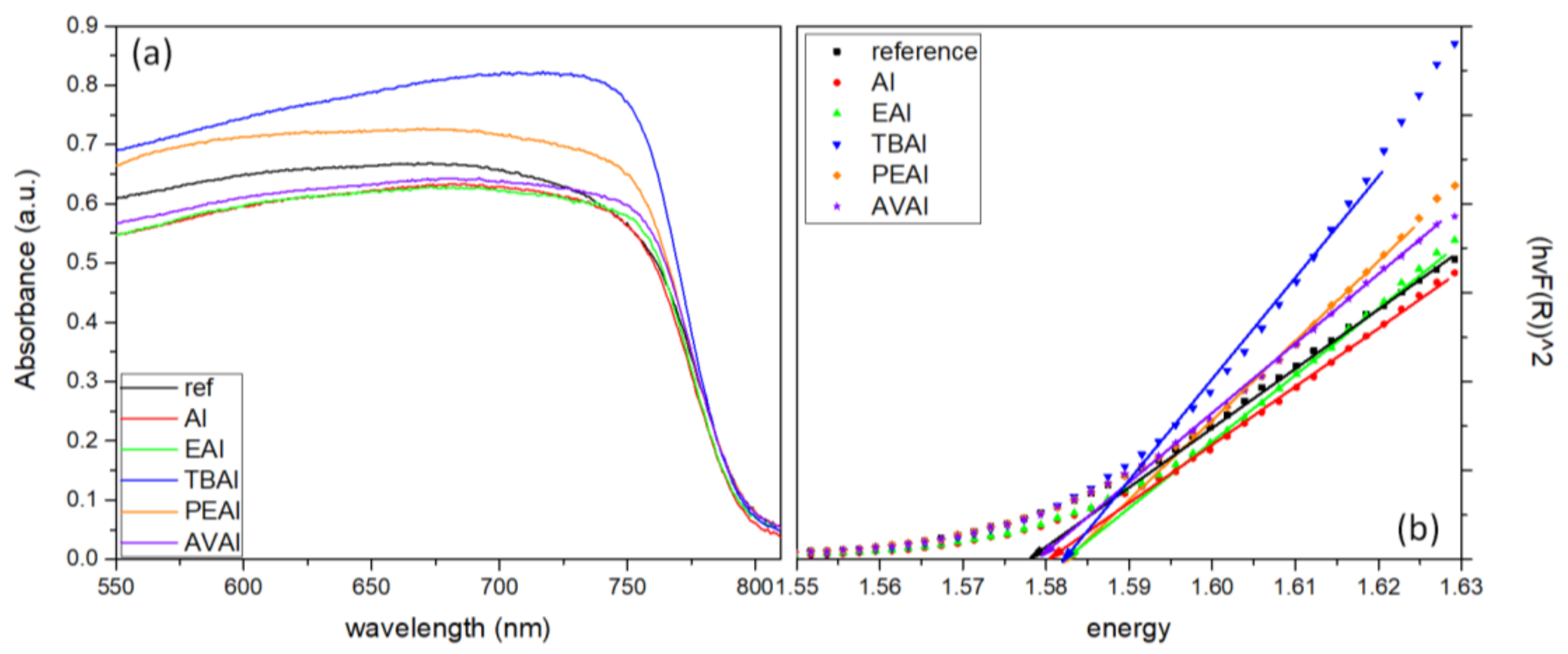 Molecules 26 05737 g010 550