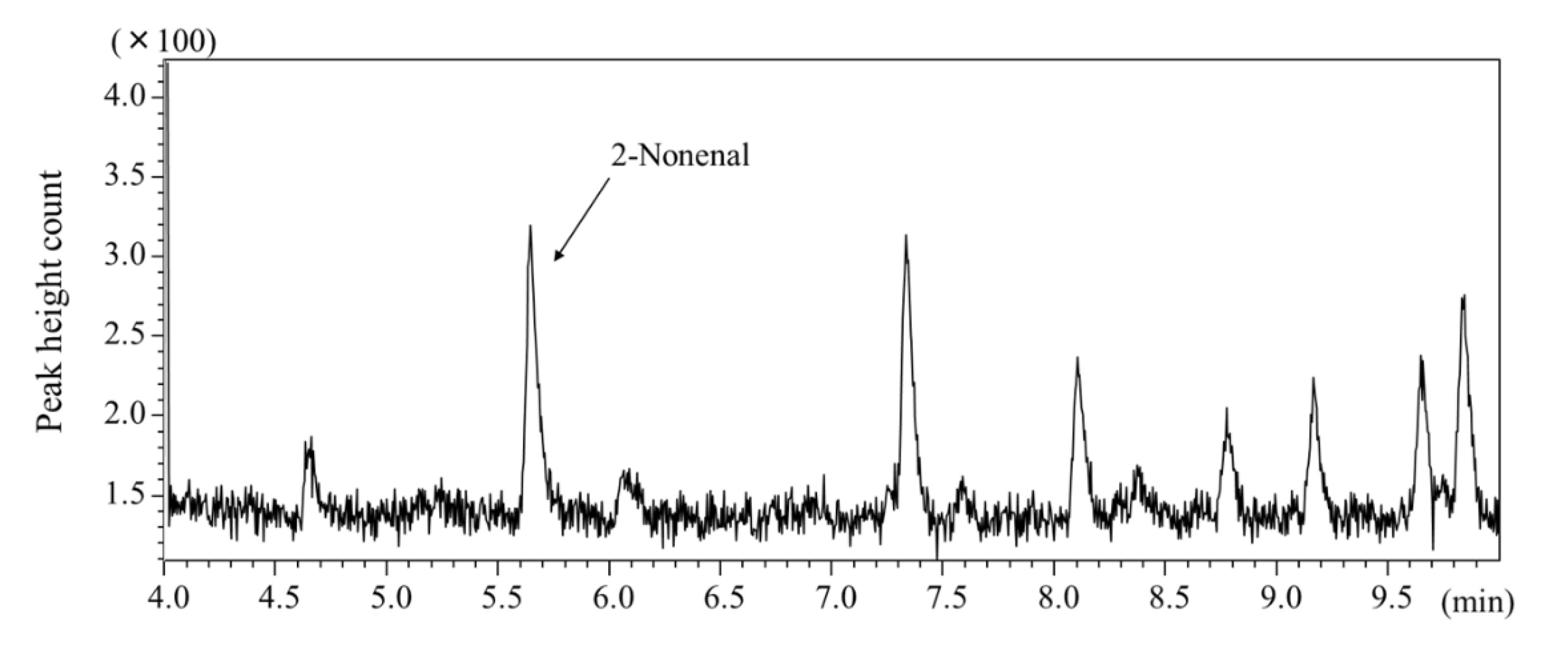 Molecules 26 05739 g006 Molecules 26 05739 g006