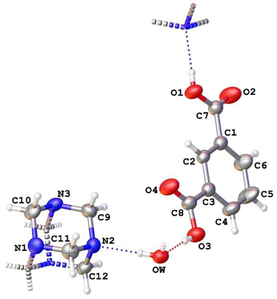 Molecules 26 05746 g001 Molecules 26 05746 g001