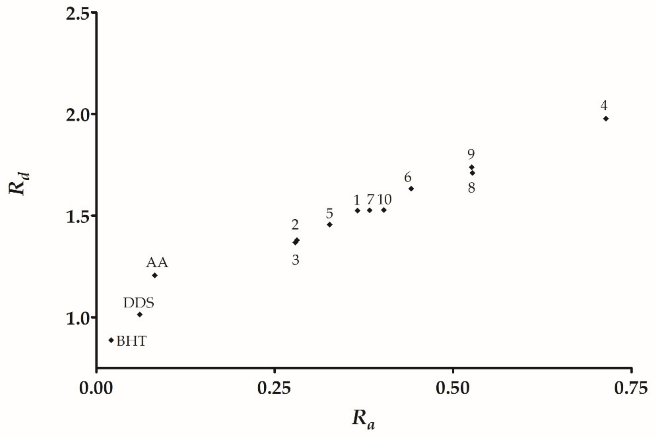 Molecules 26 05747 g002 550