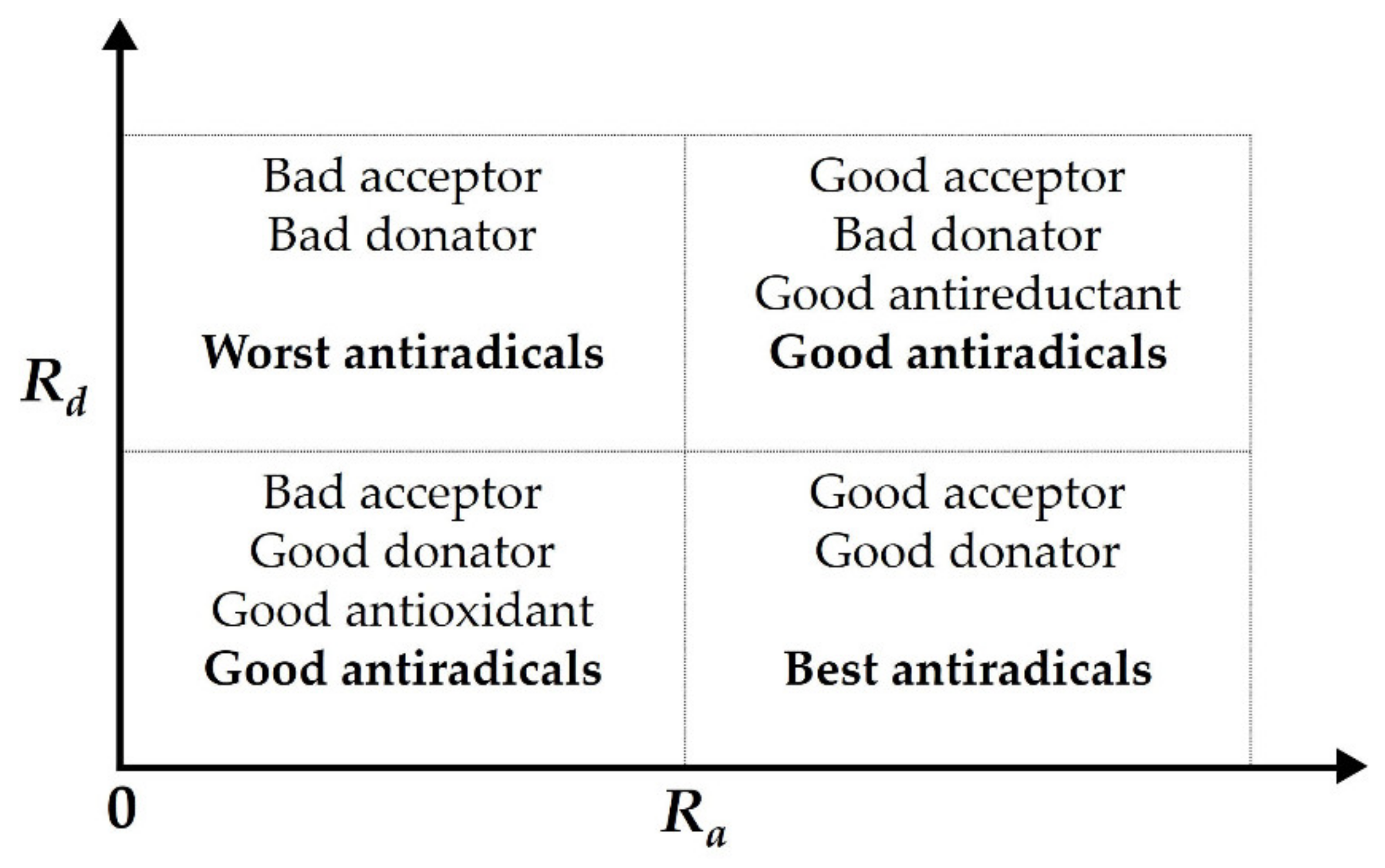 Molecules 26 05747 g005 550