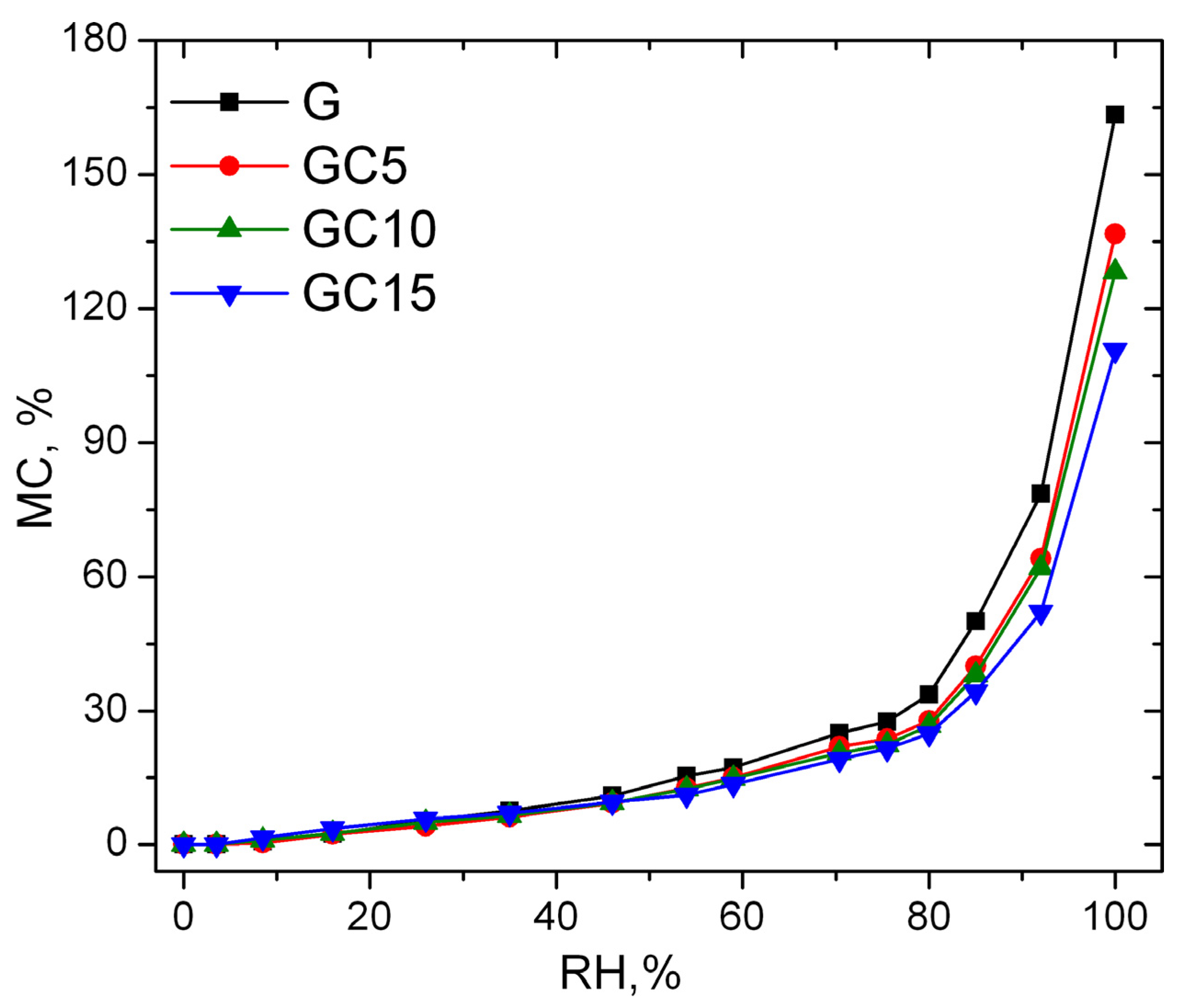Molecules 26 05755 g005